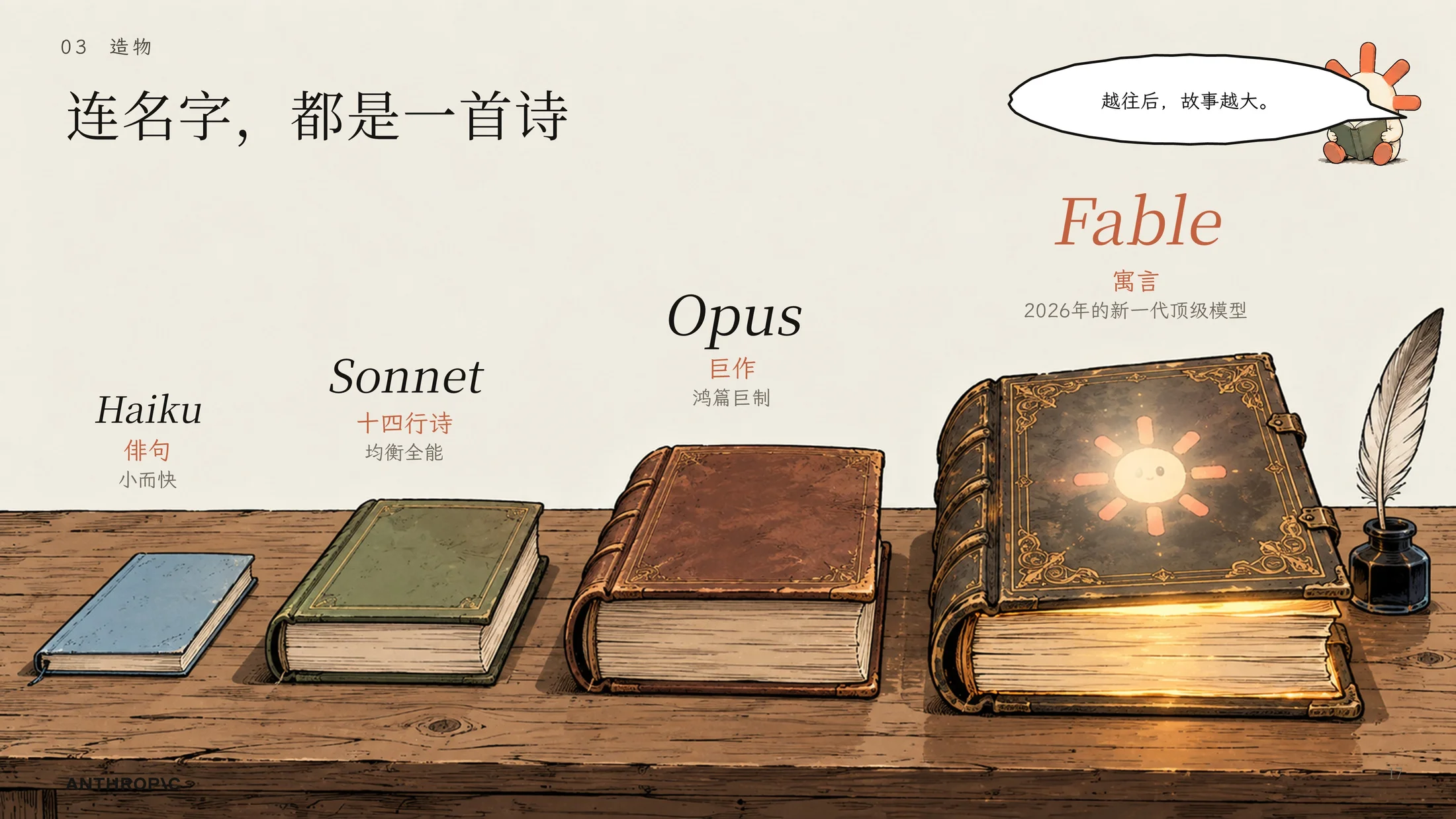 一家害怕AI的AI公司-Anthropic企业介绍PPT（漫画版·可编辑） - 预览图16