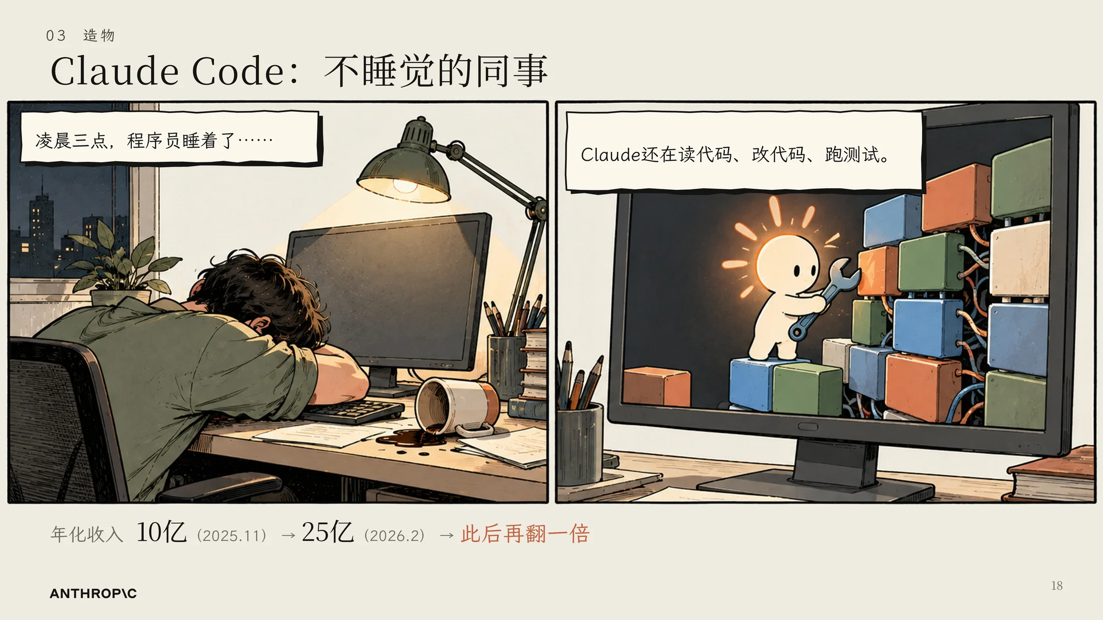 一家害怕AI的AI公司-Anthropic企业介绍PPT（漫画版·可编辑） - 预览图17