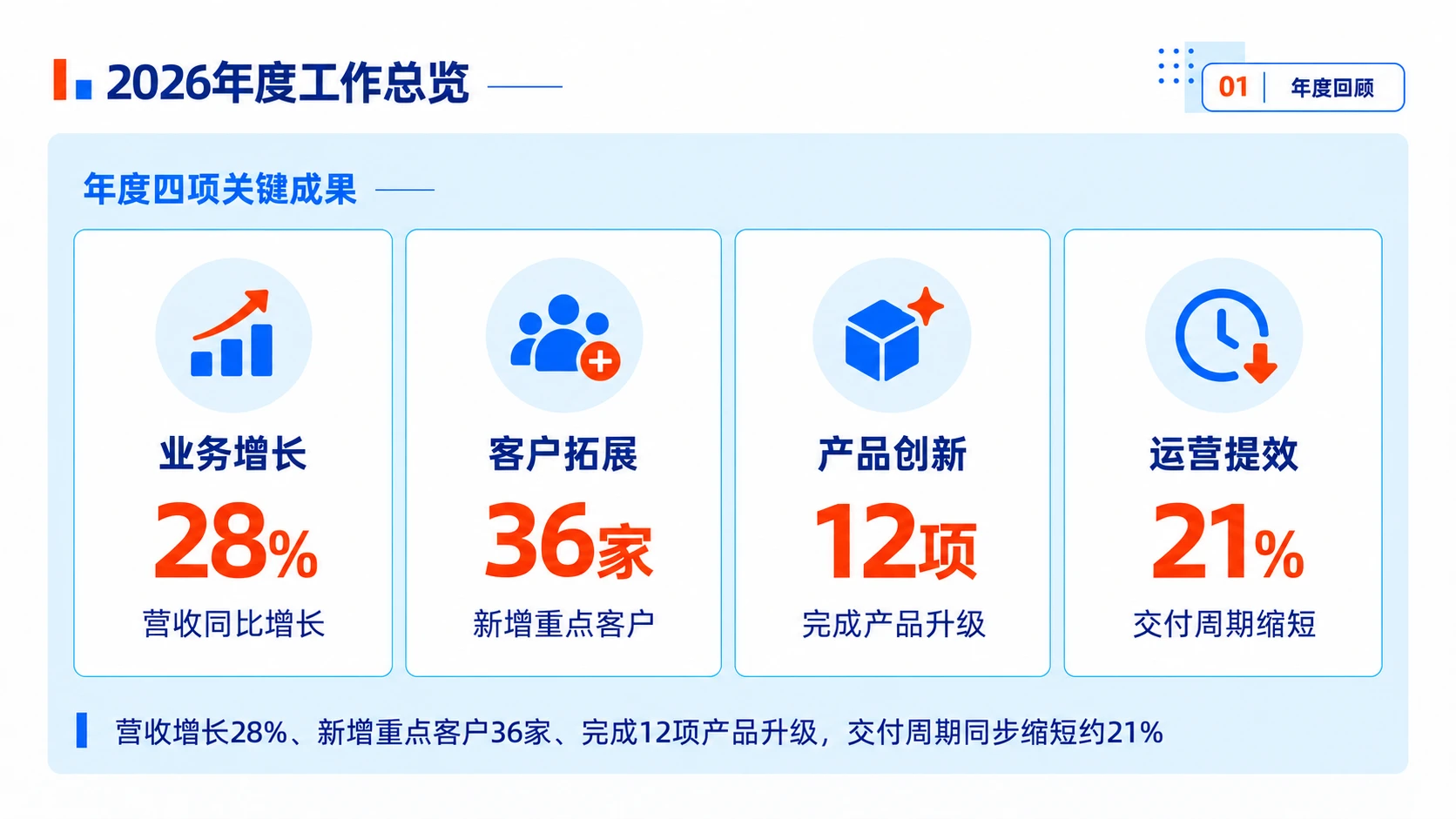 年度工作总结PPT灵感库｜98页可编辑模板 - 预览图1