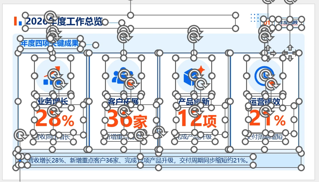 年度工作总结PPT灵感库｜98页可编辑模板 - 预览图11