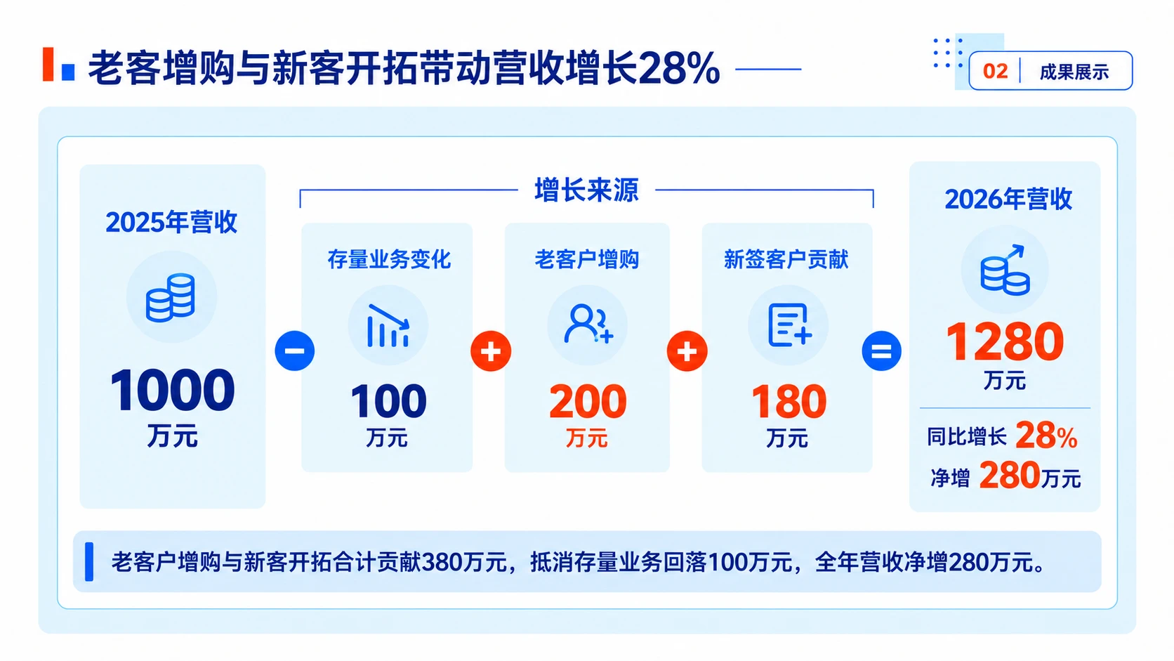 年度工作总结PPT灵感库｜98页可编辑模板 - 预览图2