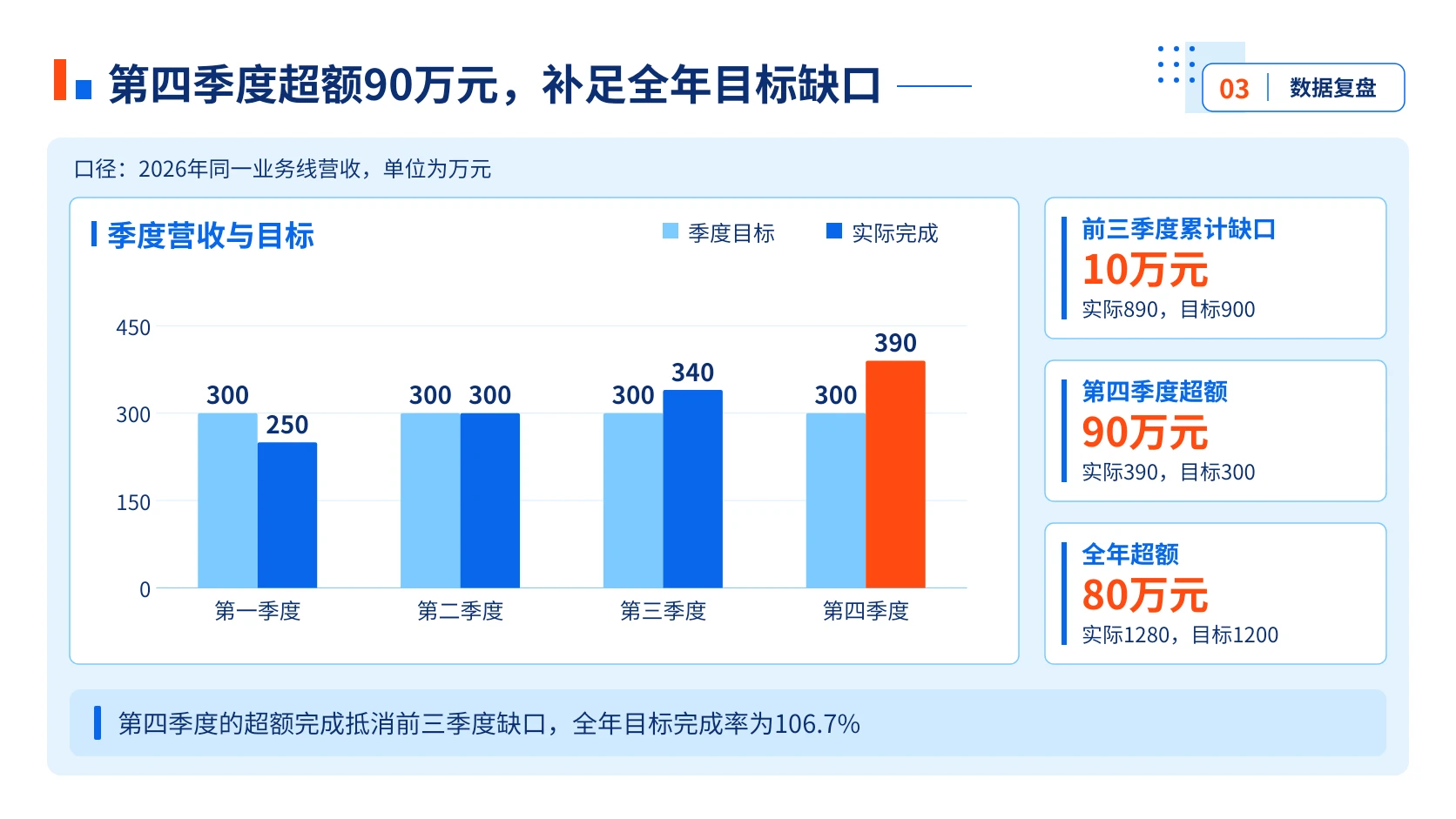 年度工作总结PPT灵感库｜98页可编辑模板 - 预览图3