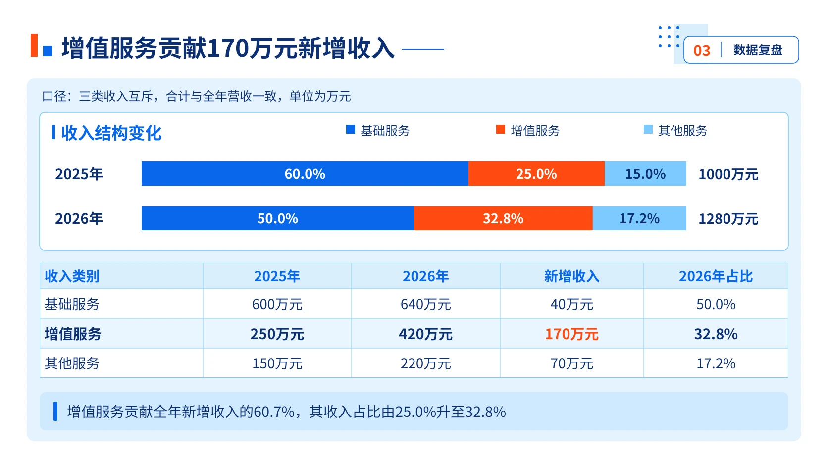 年度工作总结PPT灵感库｜98页可编辑模板 - 预览图4
