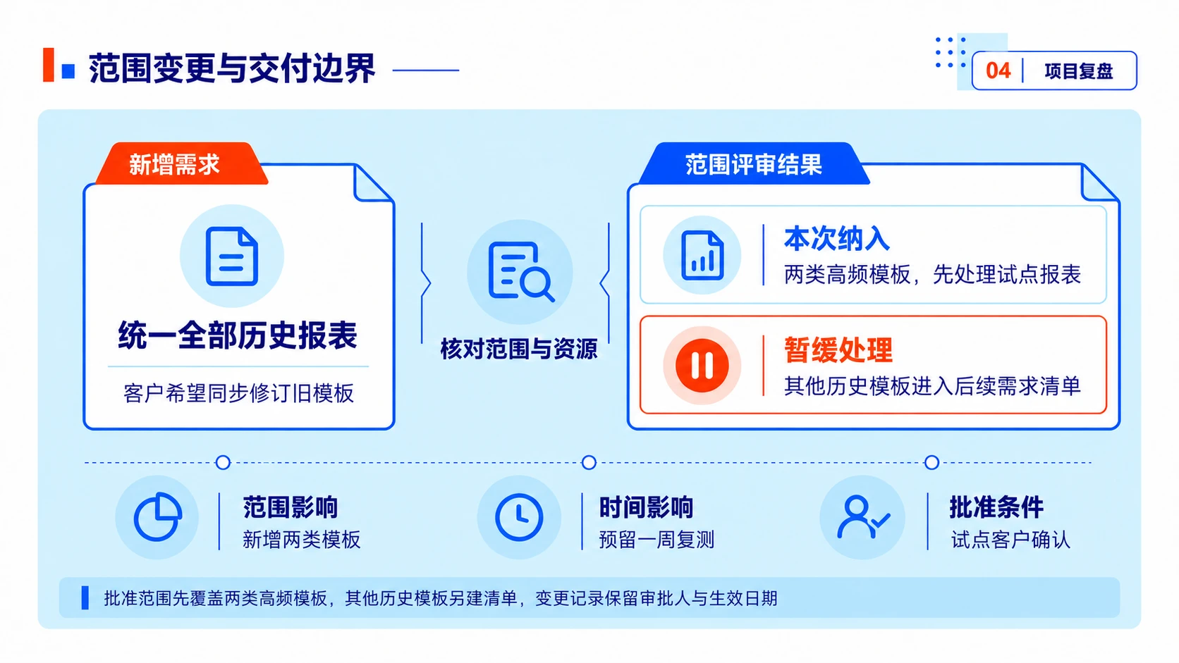 年度工作总结PPT灵感库｜98页可编辑模板 - 预览图5