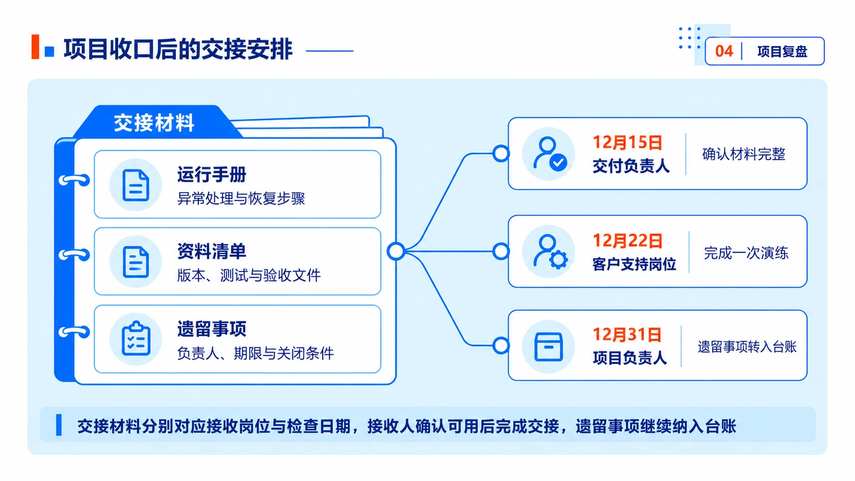 年度工作总结PPT灵感库｜98页可编辑模板 - 预览图6