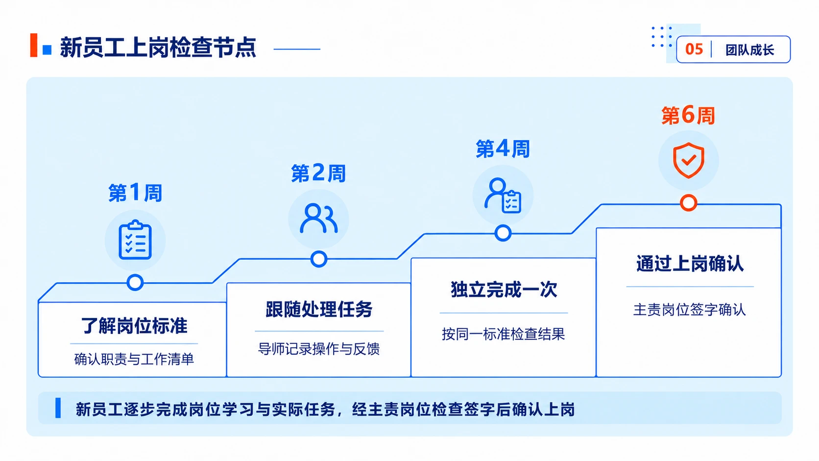 年度工作总结PPT灵感库｜98页可编辑模板 - 预览图7
