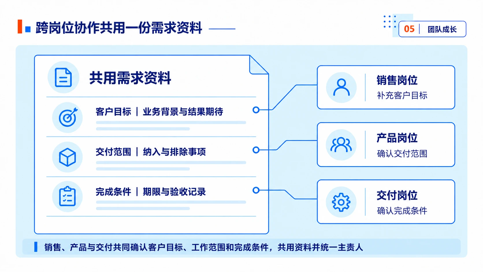 年度工作总结PPT灵感库｜98页可编辑模板 - 预览图8