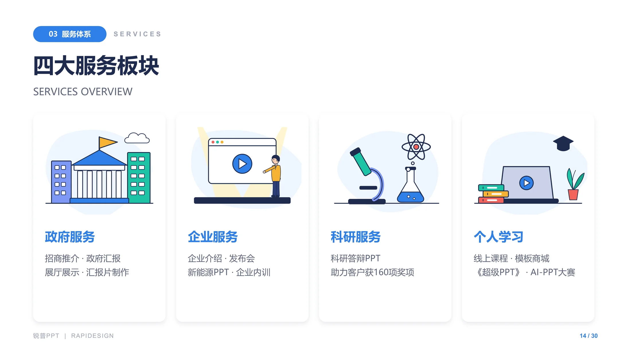 锐普演示企业介绍PPT（可编辑/插画/动画） - 预览图13