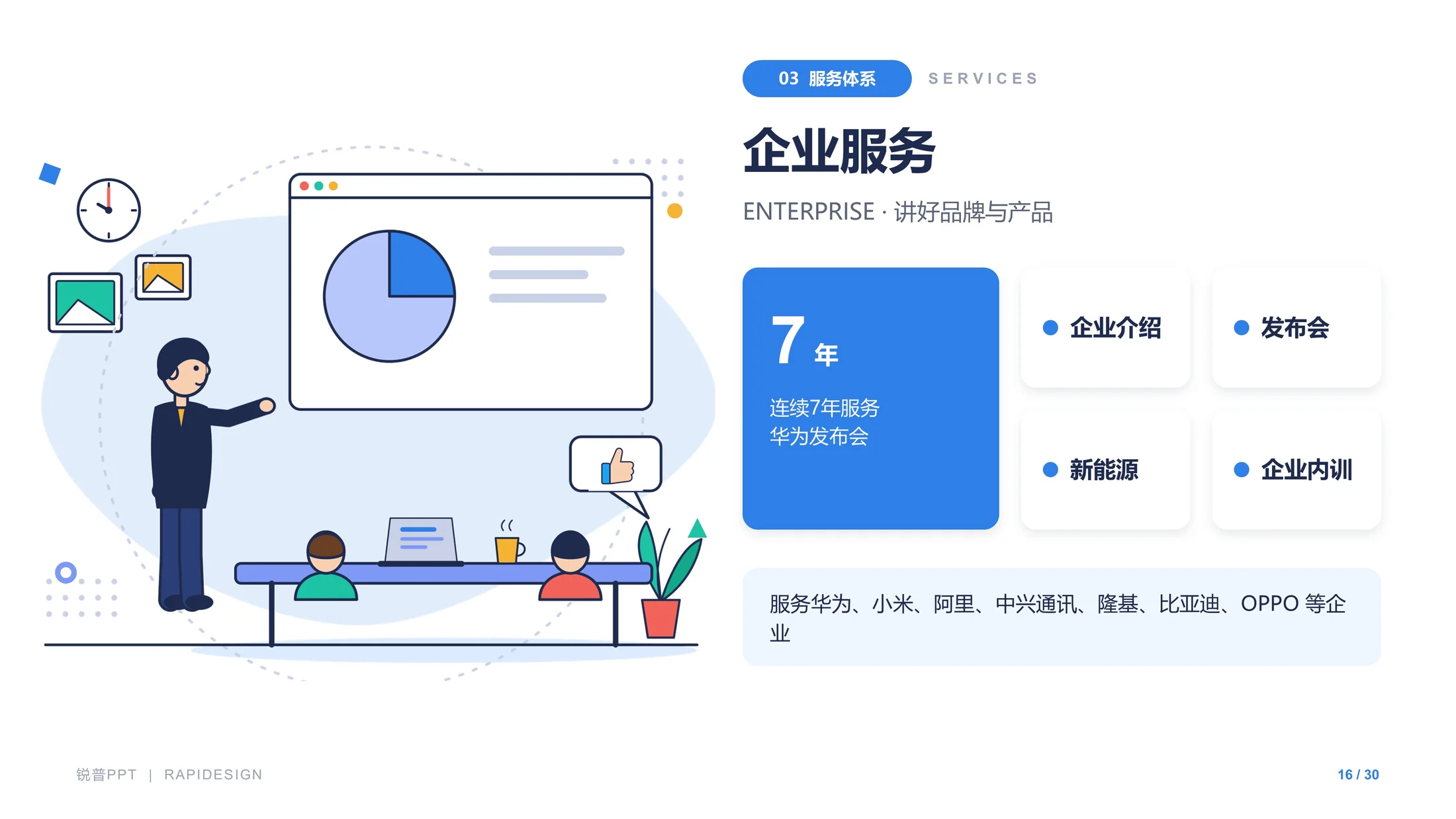 锐普演示企业介绍PPT（可编辑/插画/动画） - 预览图15