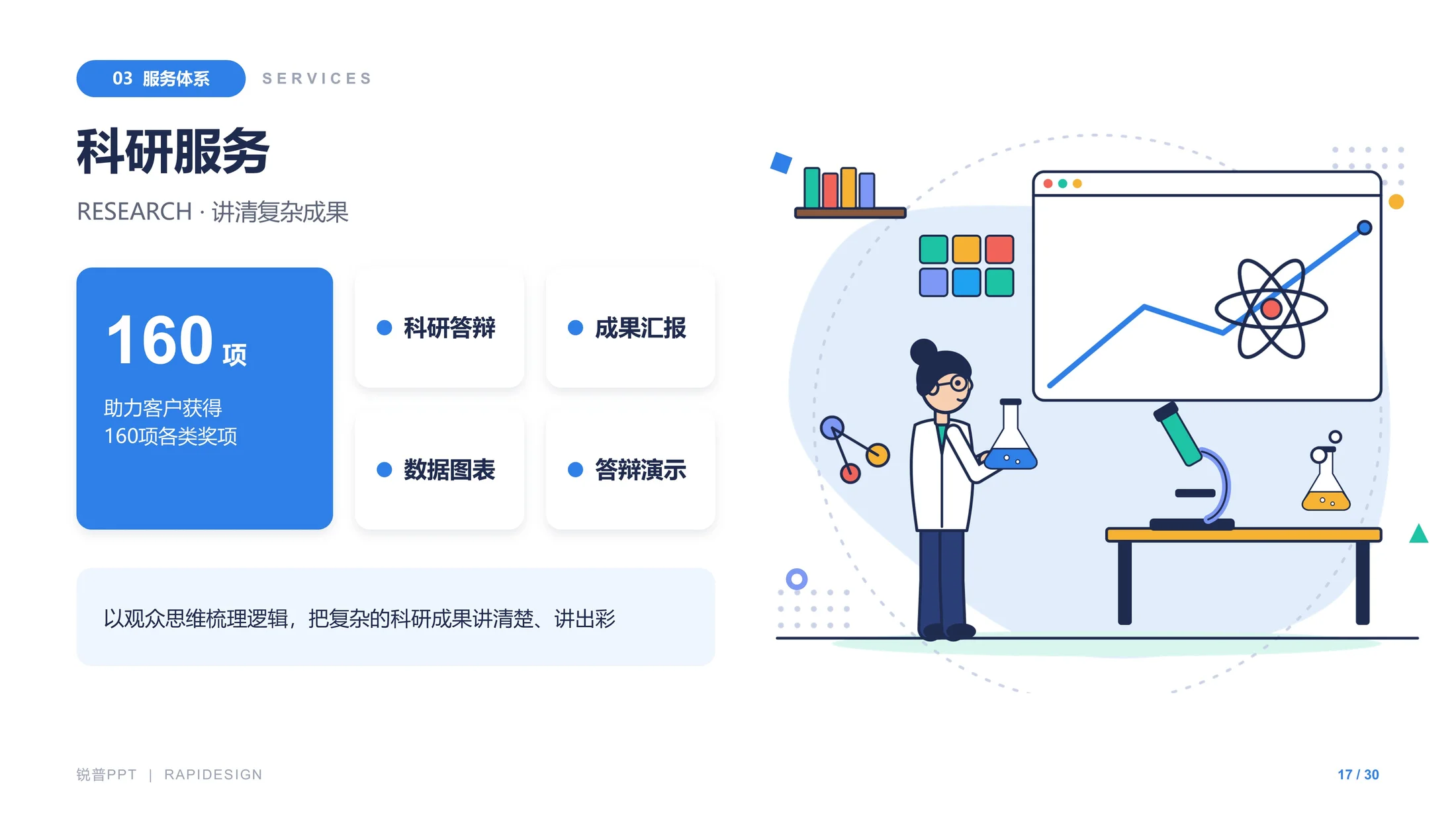 锐普演示企业介绍PPT（可编辑/插画/动画） - 预览图16
