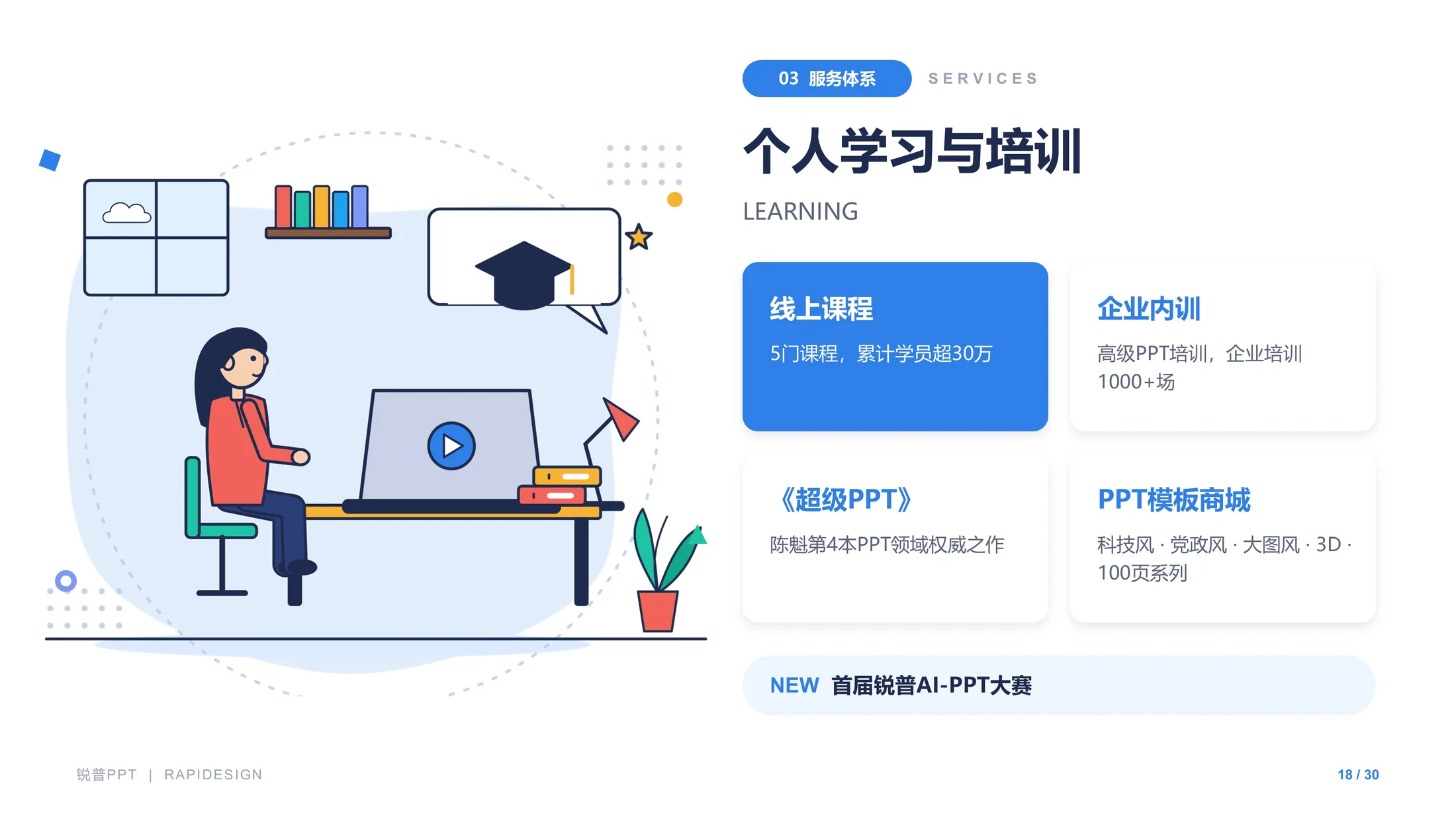 锐普演示企业介绍PPT（可编辑/插画/动画） - 预览图17