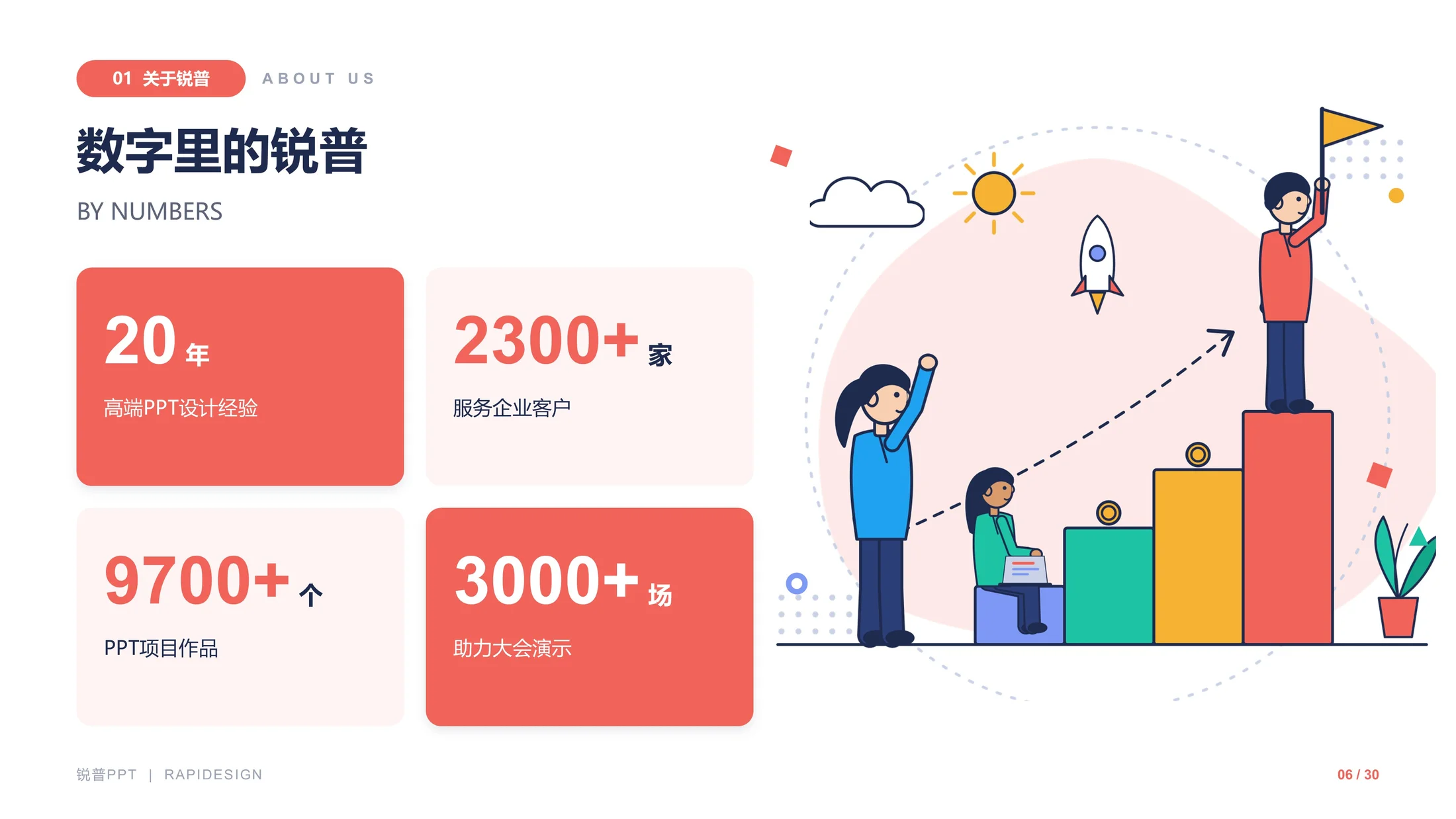 锐普演示企业介绍PPT（可编辑/插画/动画） - 预览图5
