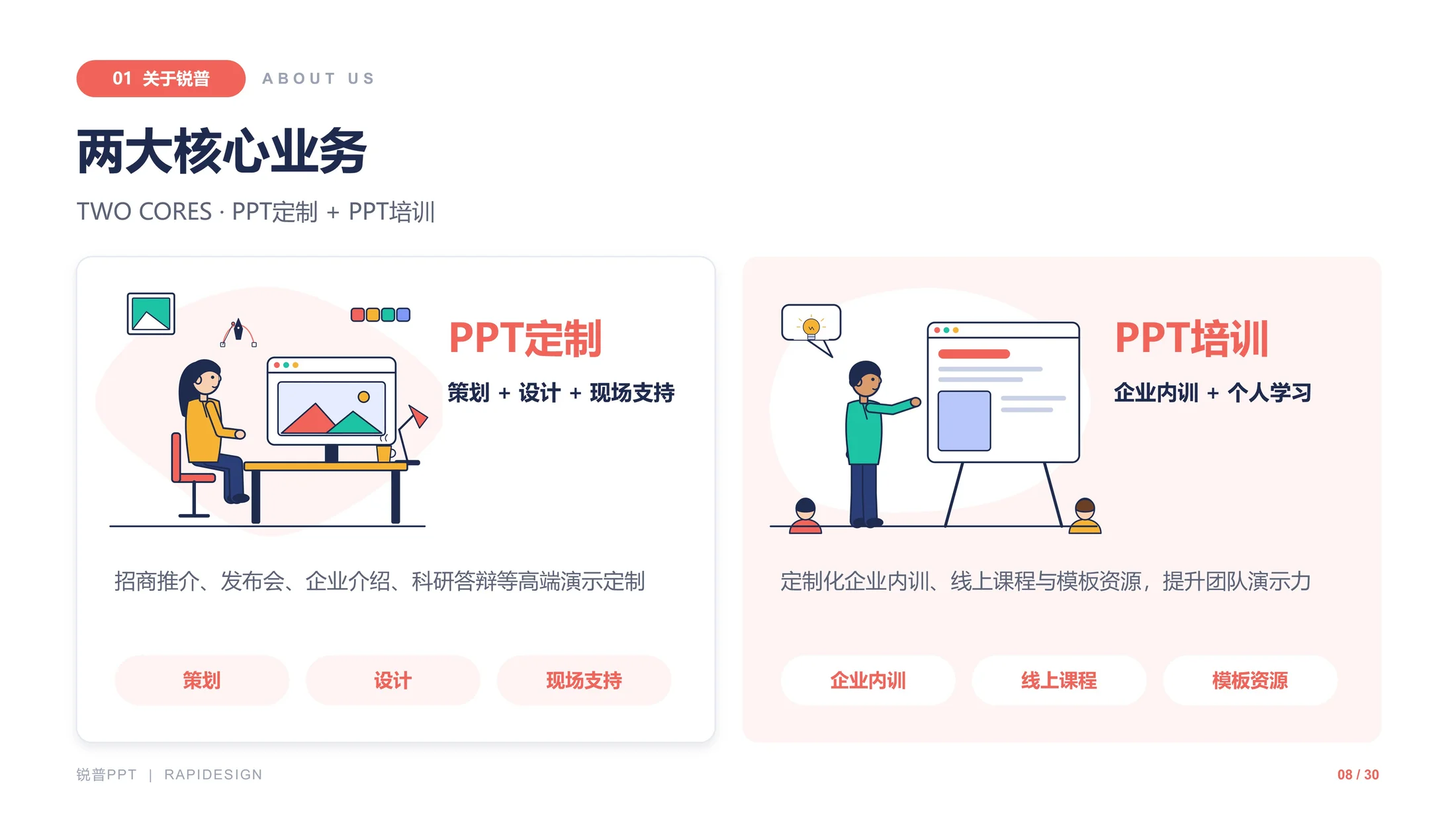 锐普演示企业介绍PPT（可编辑/插画/动画） - 预览图7