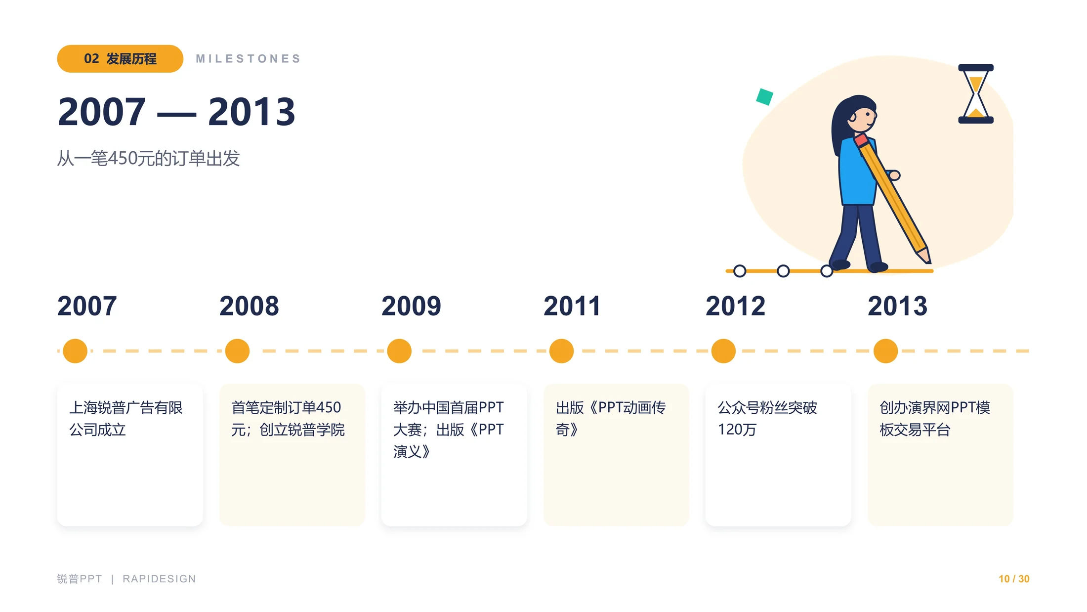 锐普演示企业介绍PPT（可编辑/插画/动画） - 预览图9