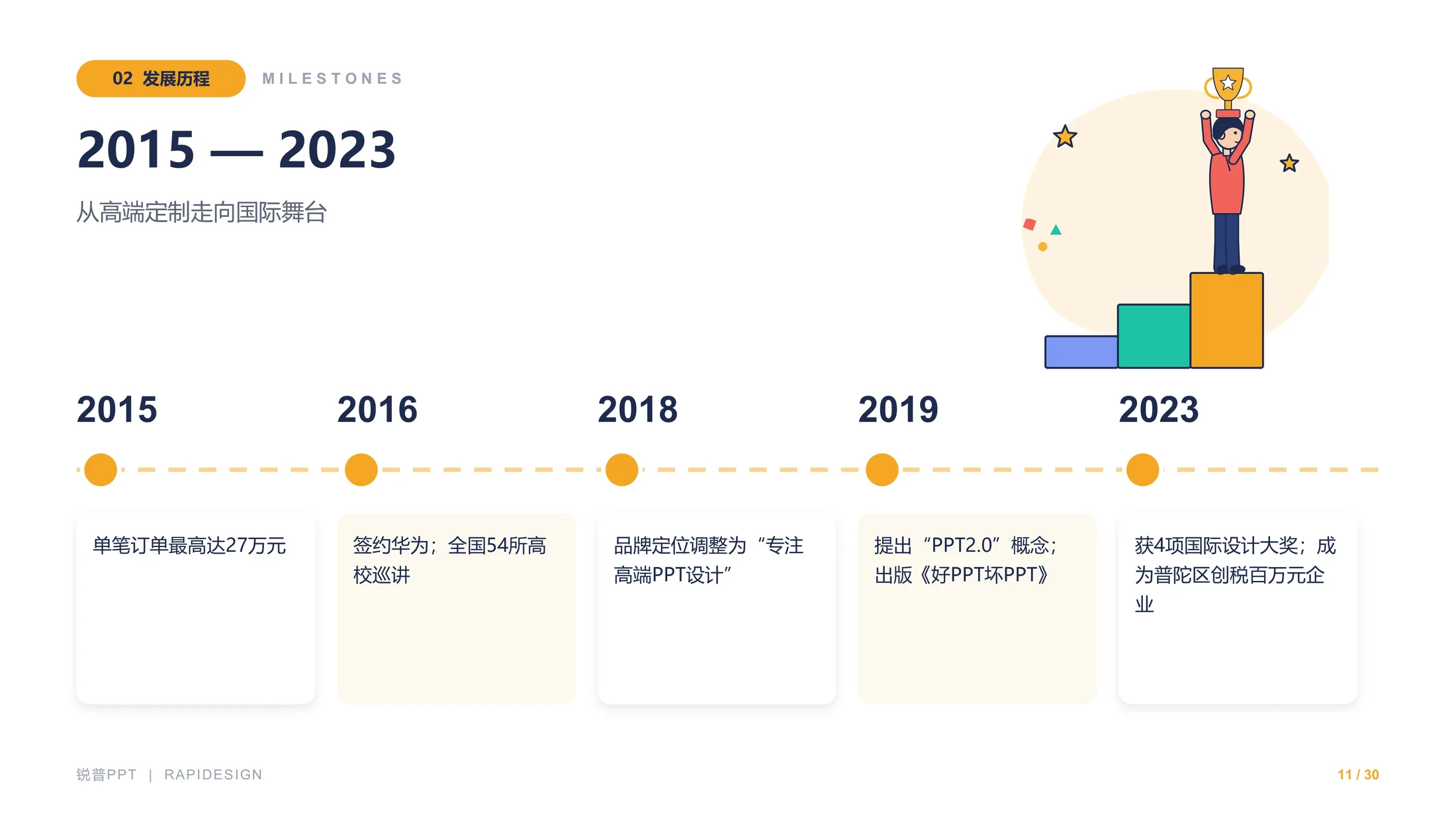 锐普演示企业介绍PPT（可编辑/插画/动画） - 预览图10
