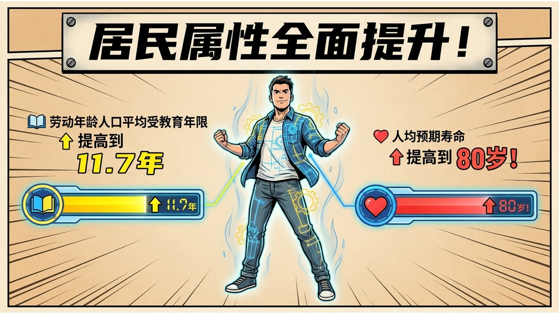 炫彩卡通漫画故事版风格政府工作报告PPT - 预览图8