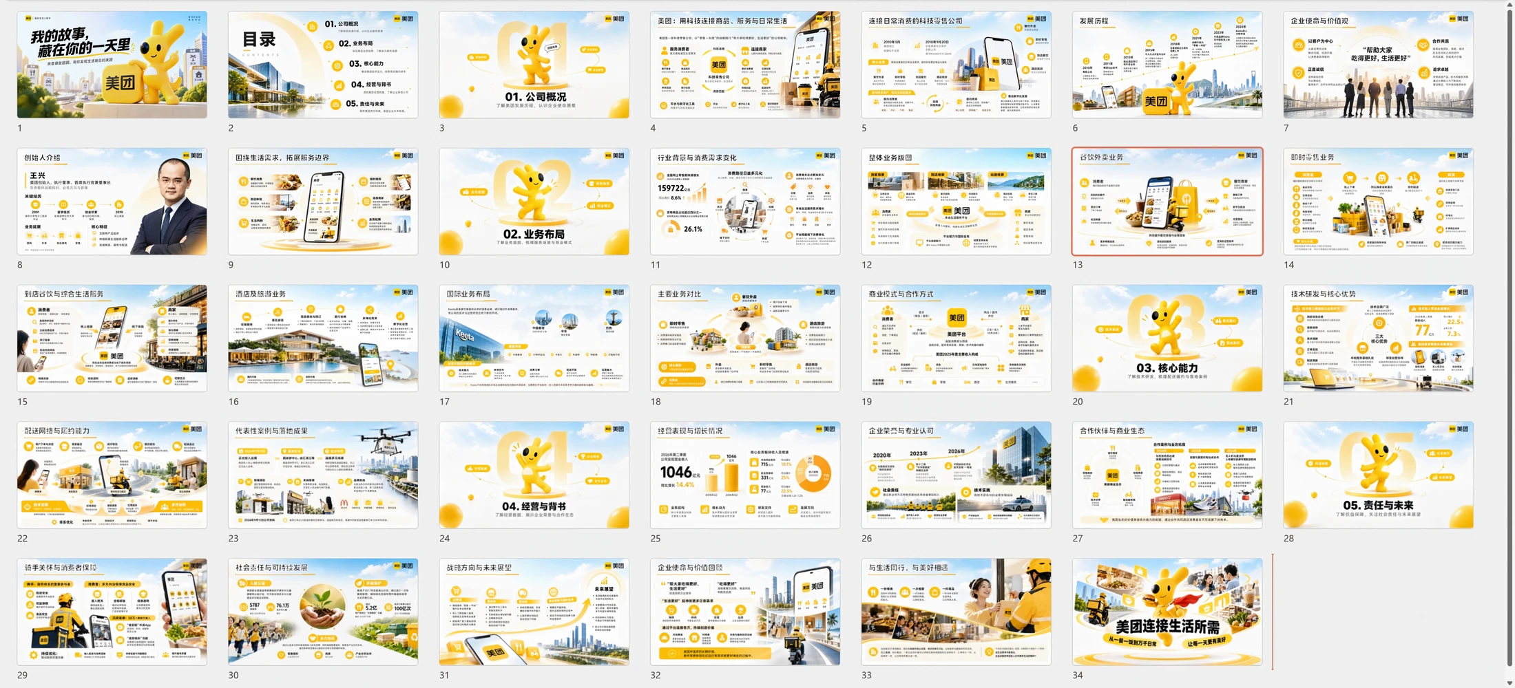 我的故事，藏在你的一天里 —— 美团公司介绍PPT - 预览图1