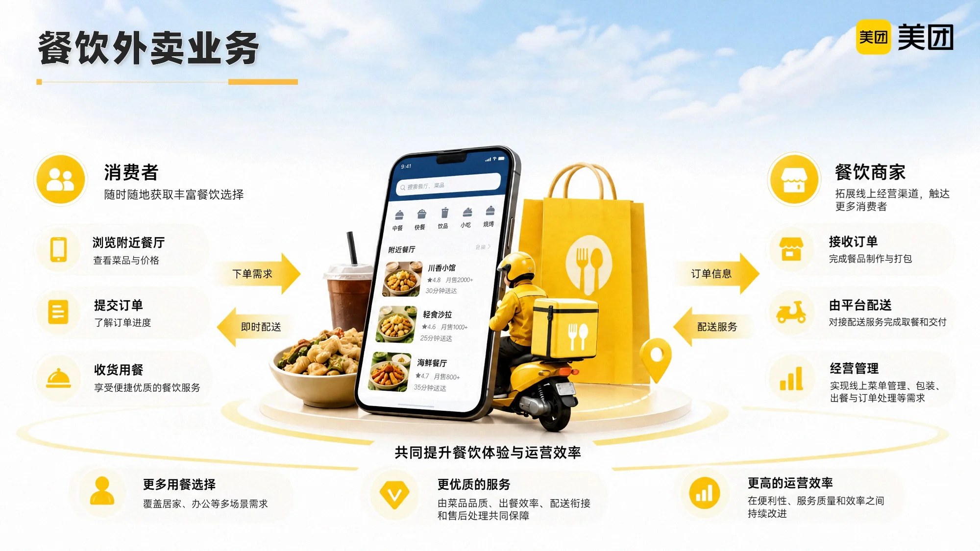 我的故事，藏在你的一天里 —— 美团公司介绍PPT - 预览图12
