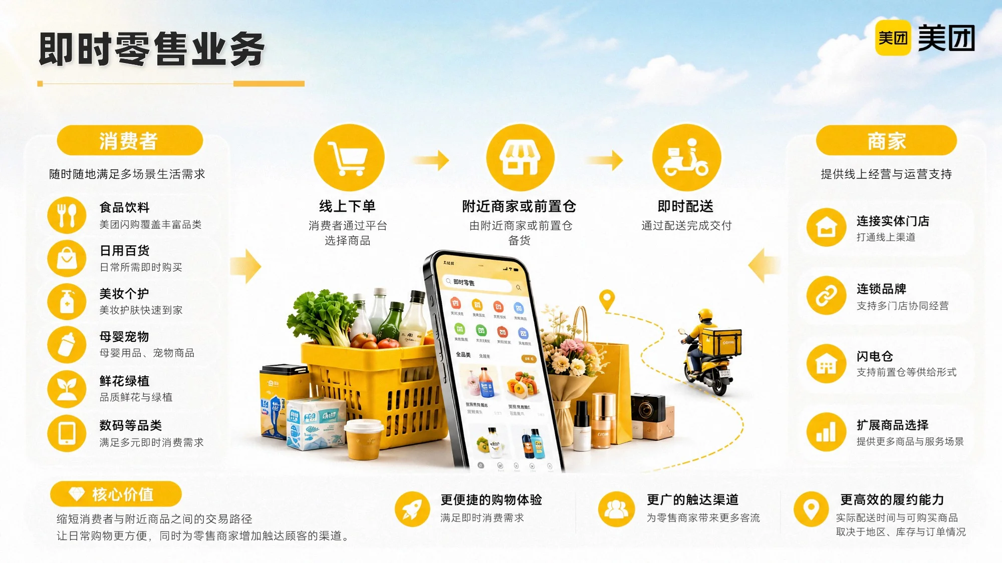 我的故事，藏在你的一天里 —— 美团公司介绍PPT - 预览图13