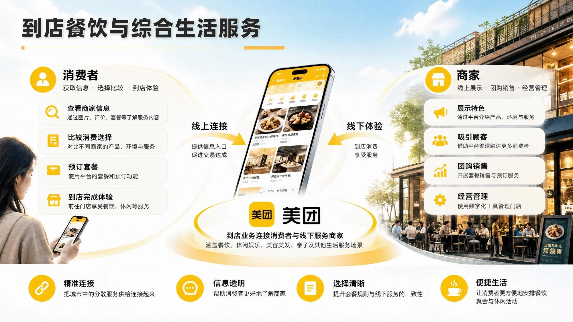 我的故事，藏在你的一天里 —— 美团公司介绍PPT - 预览图14