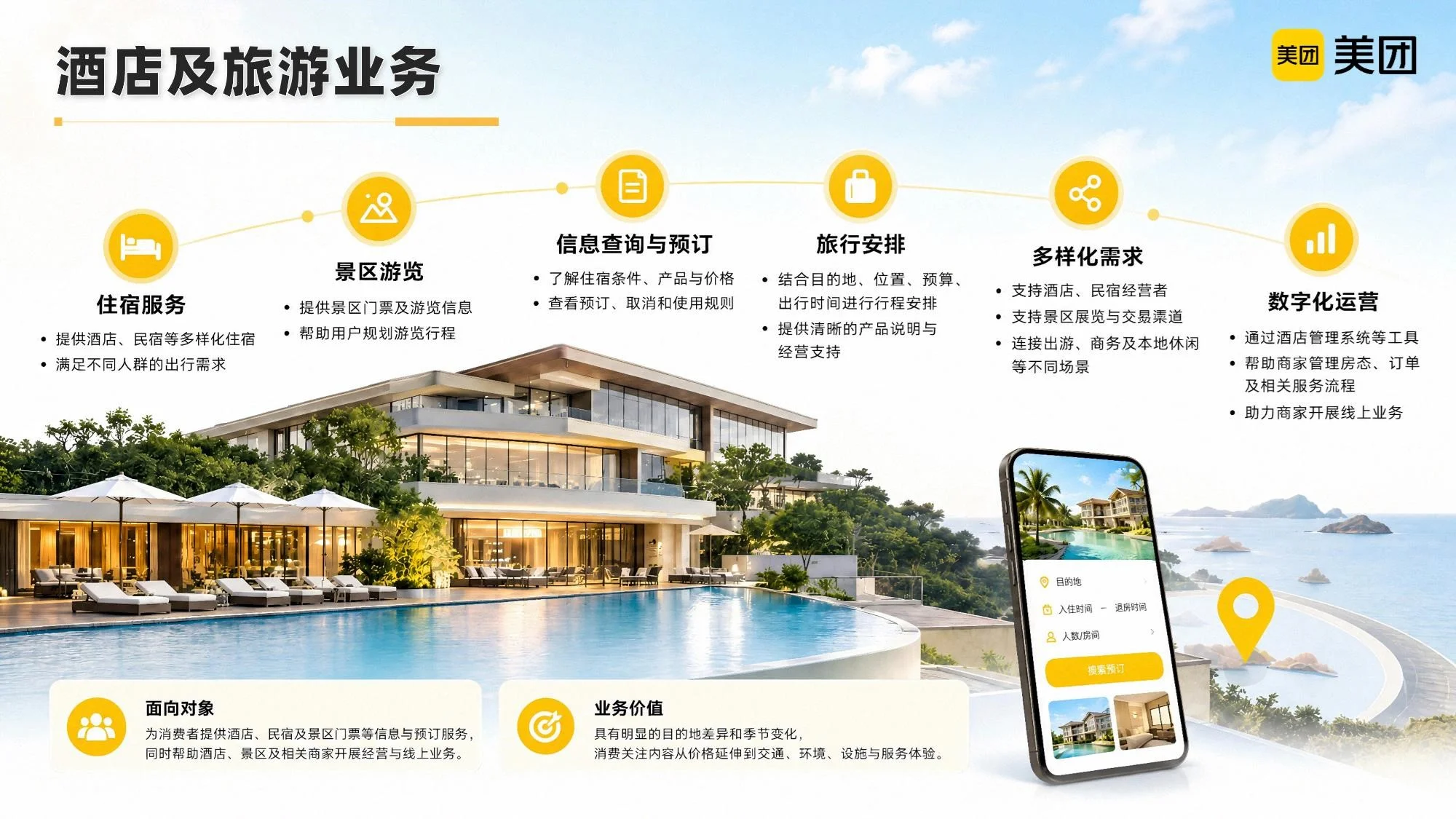 我的故事，藏在你的一天里 —— 美团公司介绍PPT - 预览图15