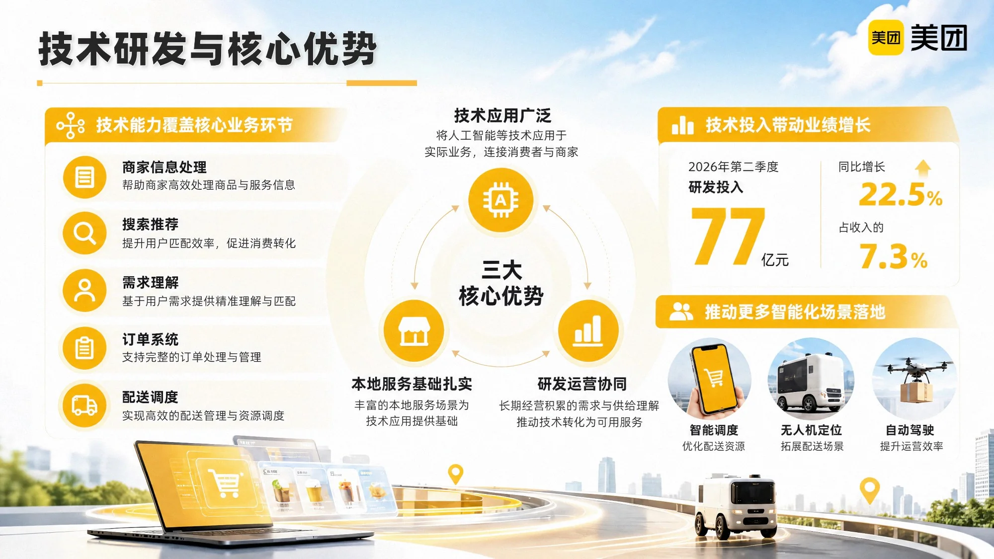 我的故事，藏在你的一天里 —— 美团公司介绍PPT - 预览图19