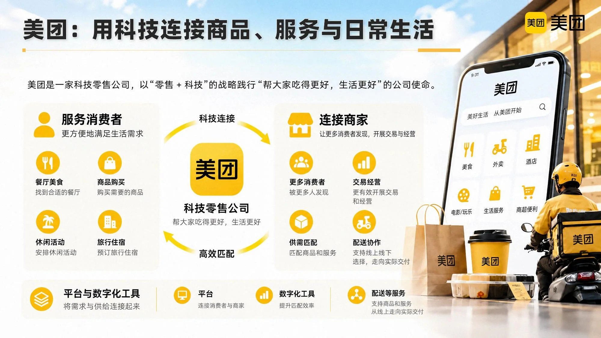 我的故事，藏在你的一天里 —— 美团公司介绍PPT - 预览图4