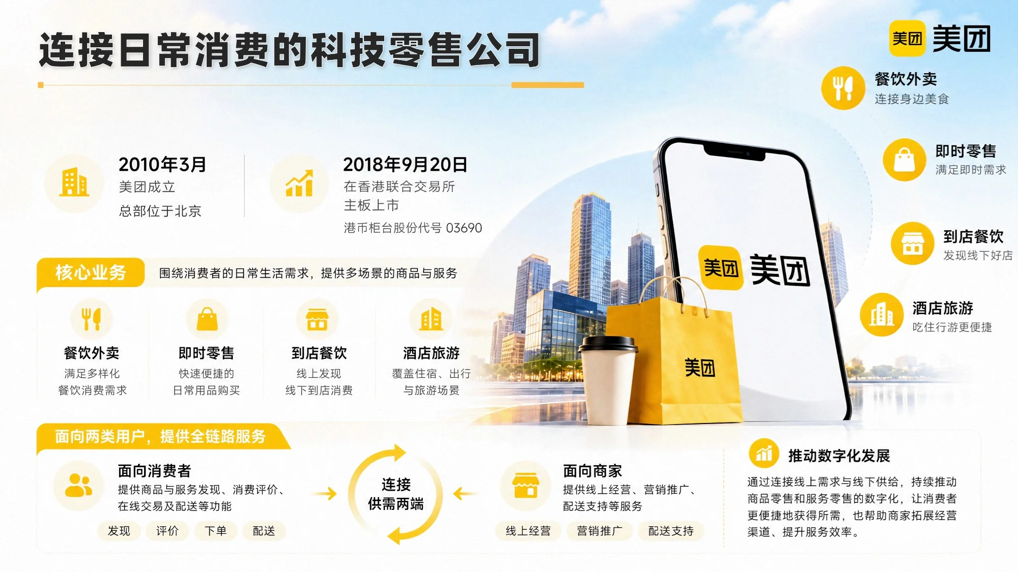 我的故事，藏在你的一天里 —— 美团公司介绍PPT - 预览图5