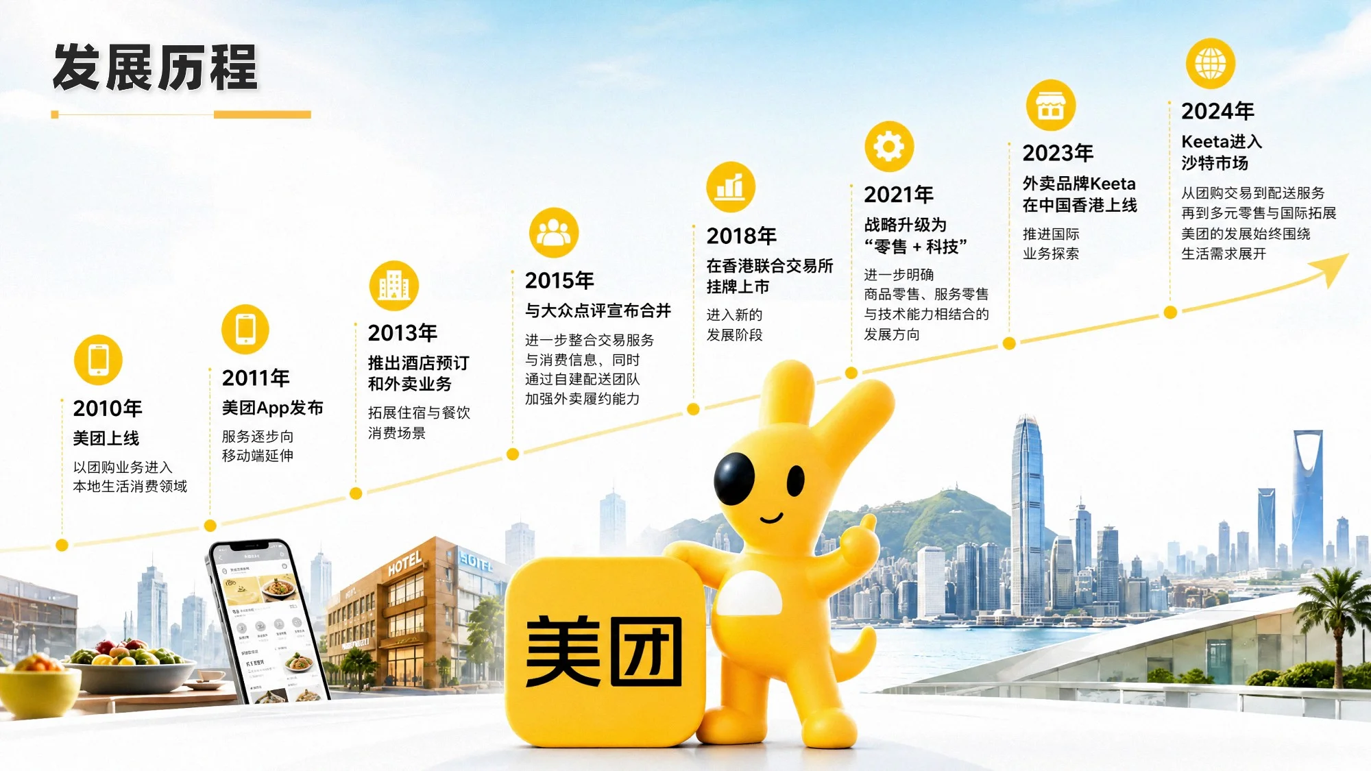 我的故事，藏在你的一天里 —— 美团公司介绍PPT - 预览图6