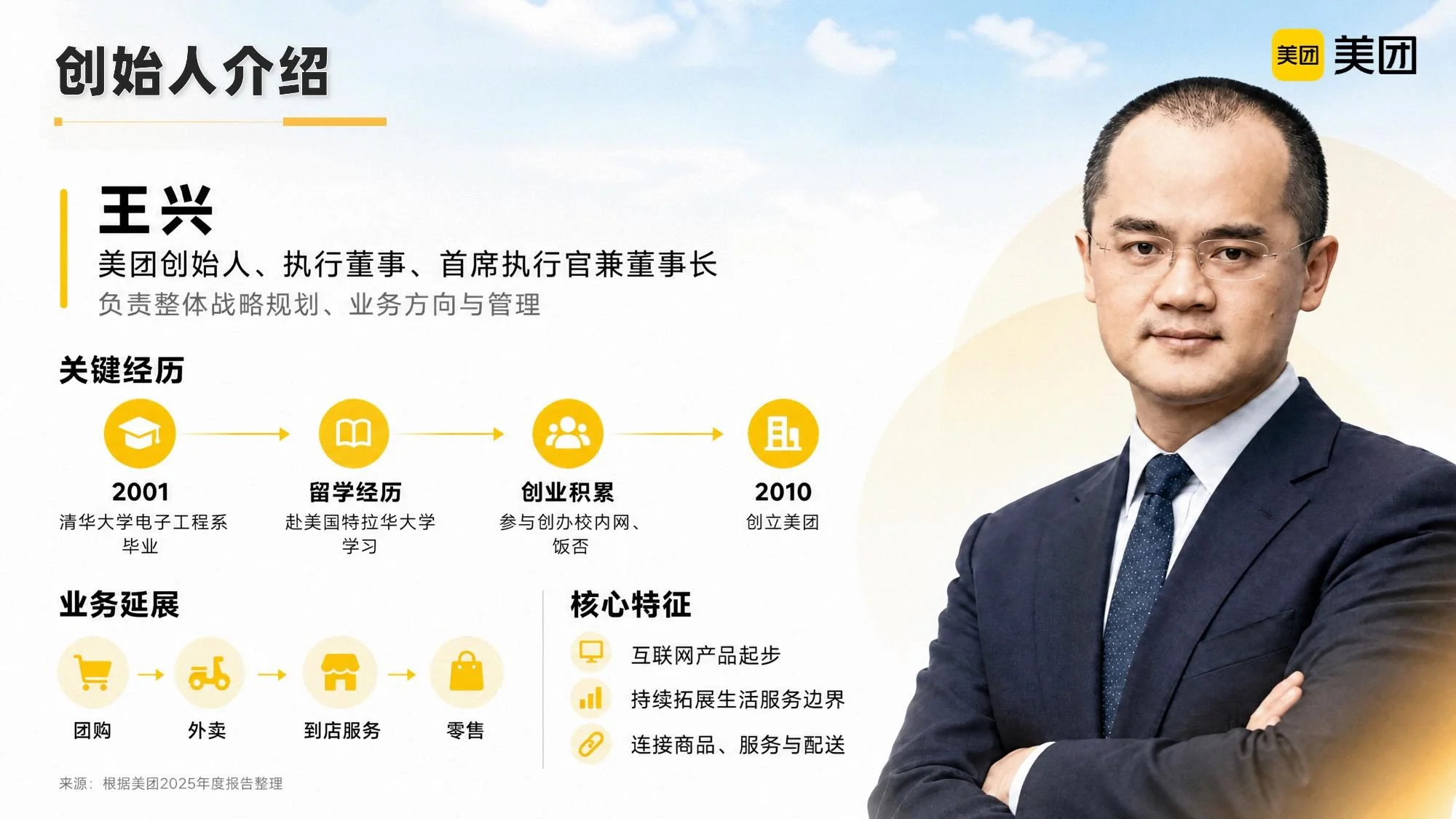 我的故事，藏在你的一天里 —— 美团公司介绍PPT - 预览图8