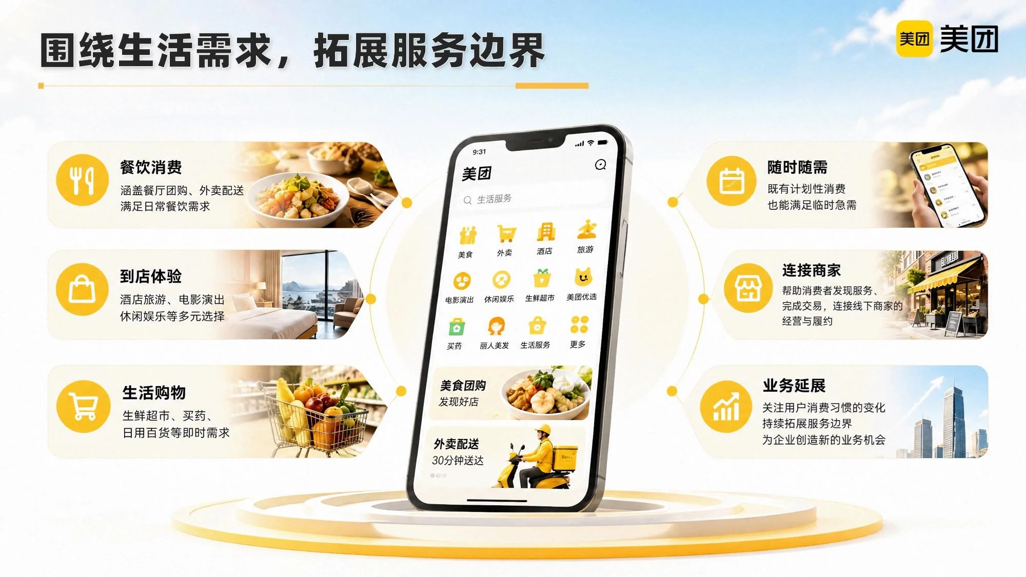 我的故事，藏在你的一天里 —— 美团公司介绍PPT - 预览图9