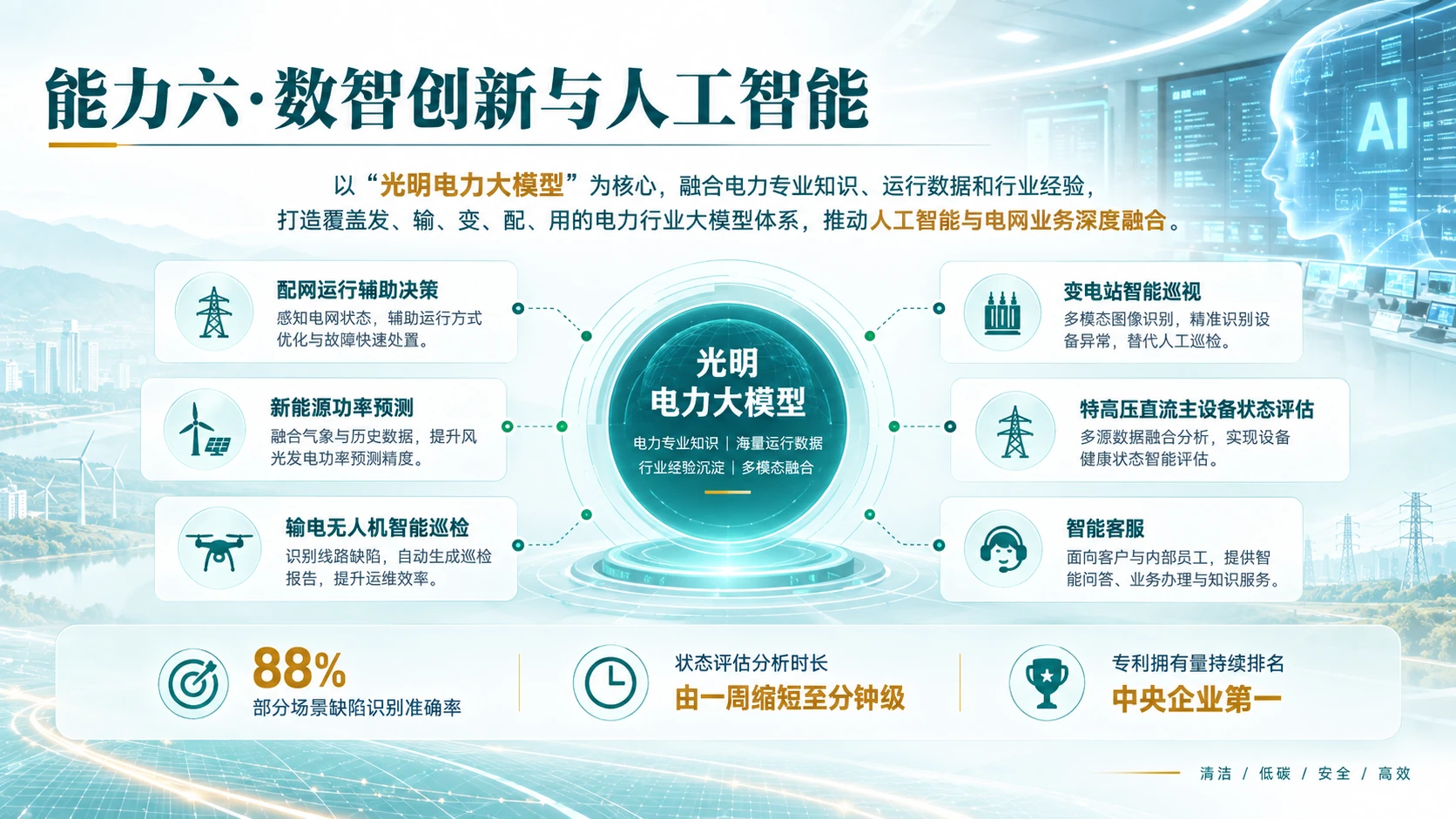 国家电网企业介绍 - 预览图12
