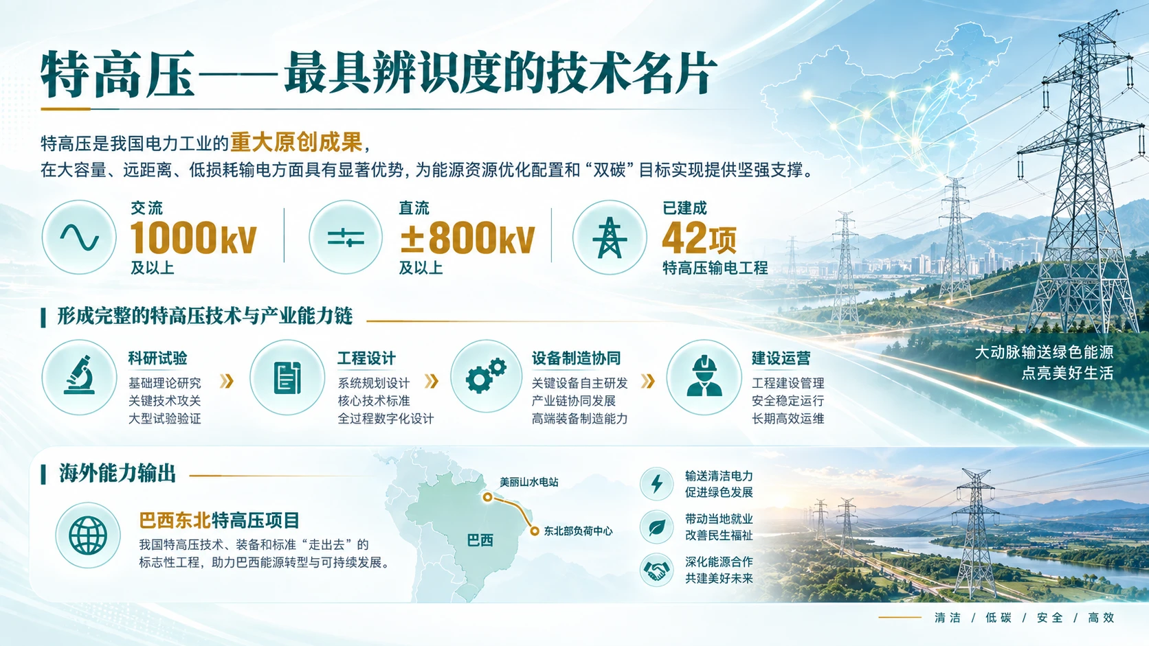 国家电网企业介绍 - 预览图14