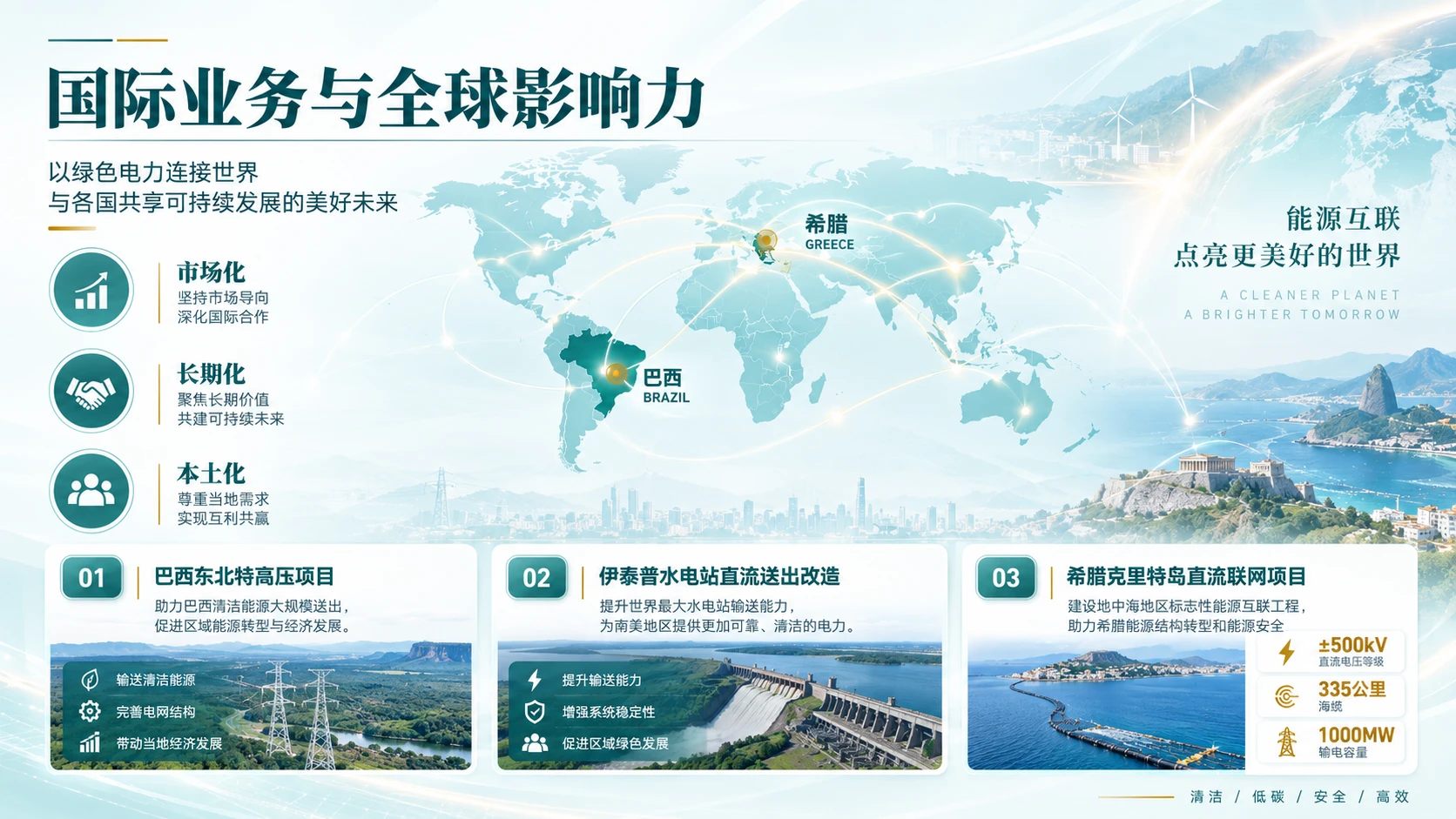 国家电网企业介绍 - 预览图15