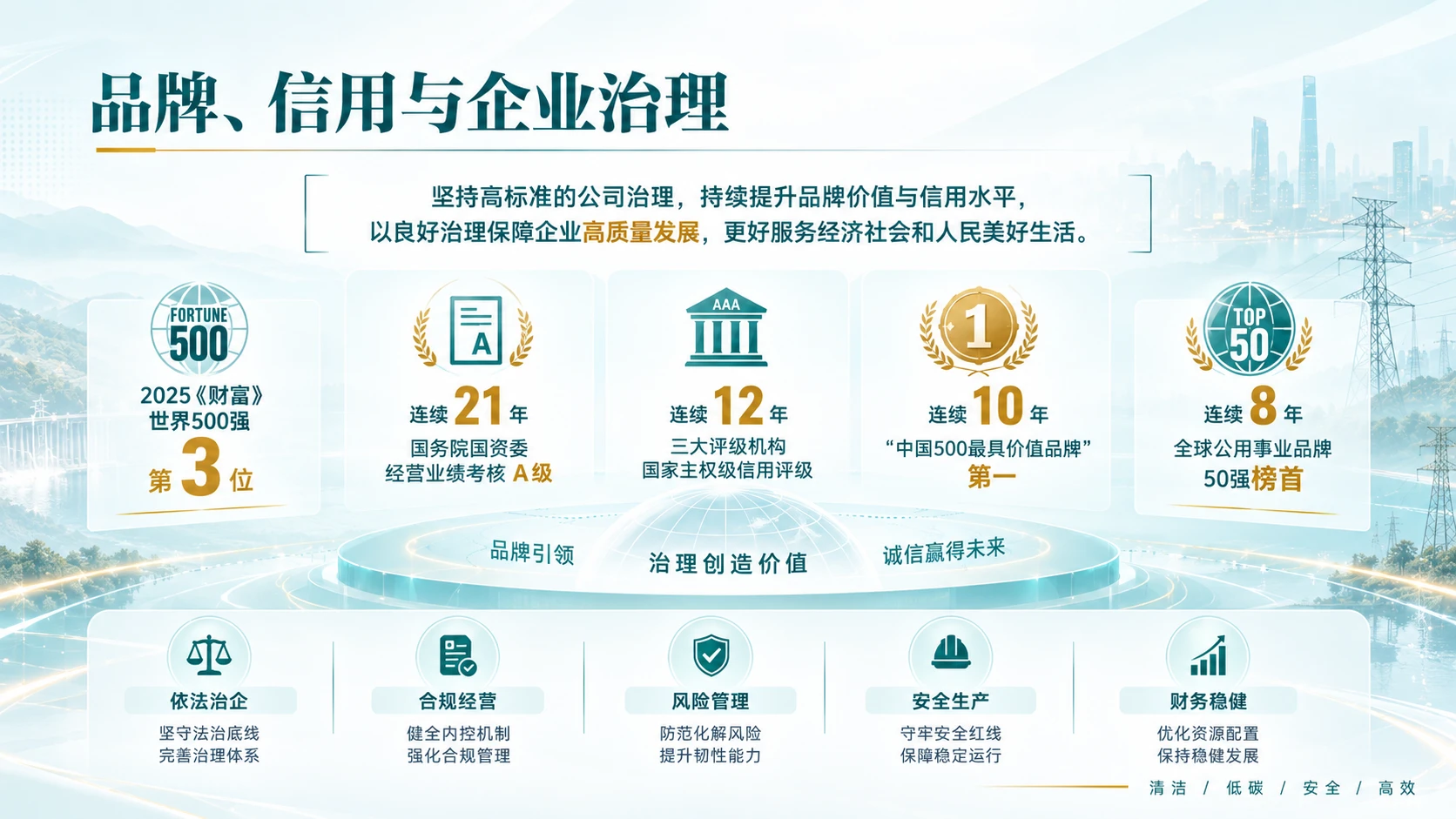 国家电网企业介绍 - 预览图19