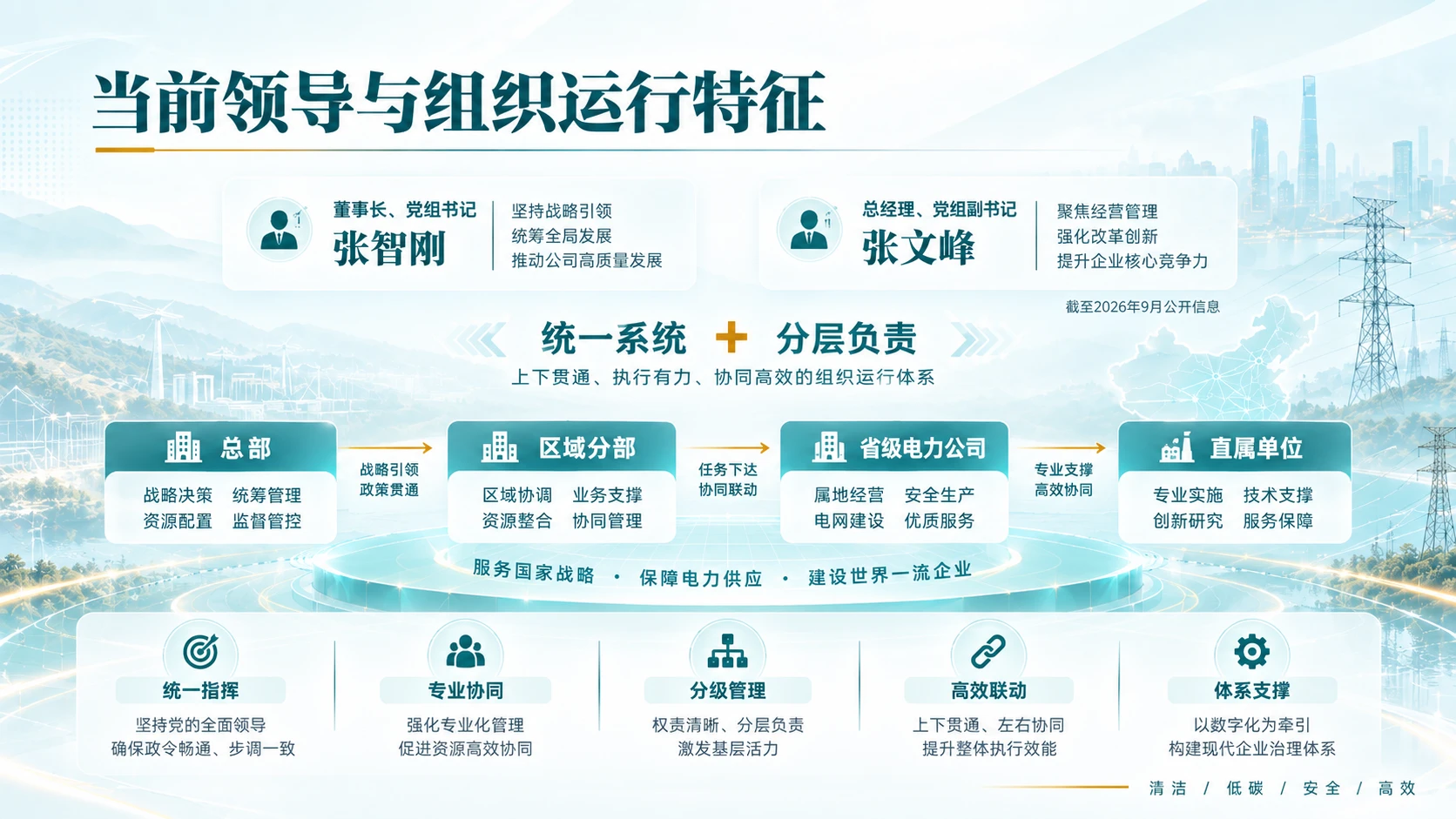 国家电网企业介绍 - 预览图20