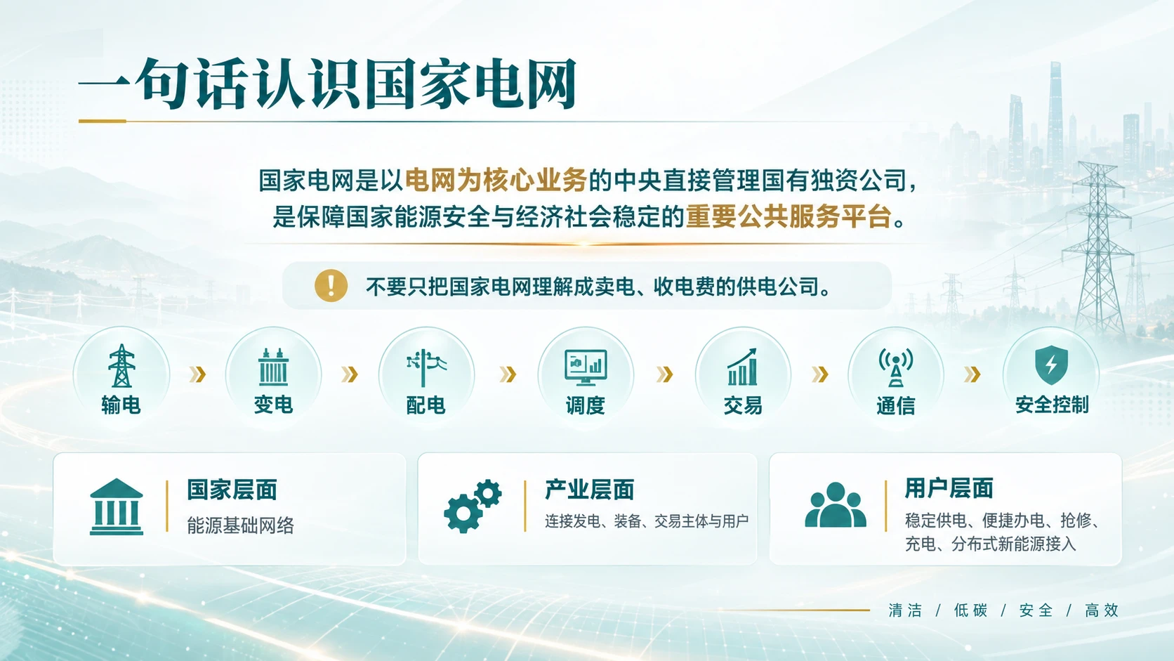 国家电网企业介绍 - 预览图3