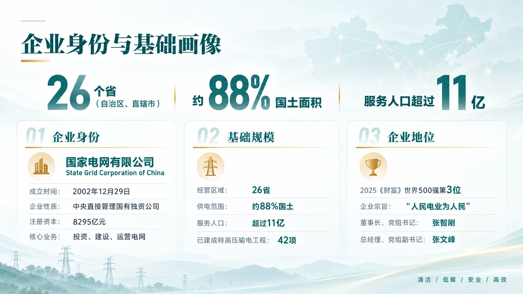 国家电网企业介绍 - 预览图4