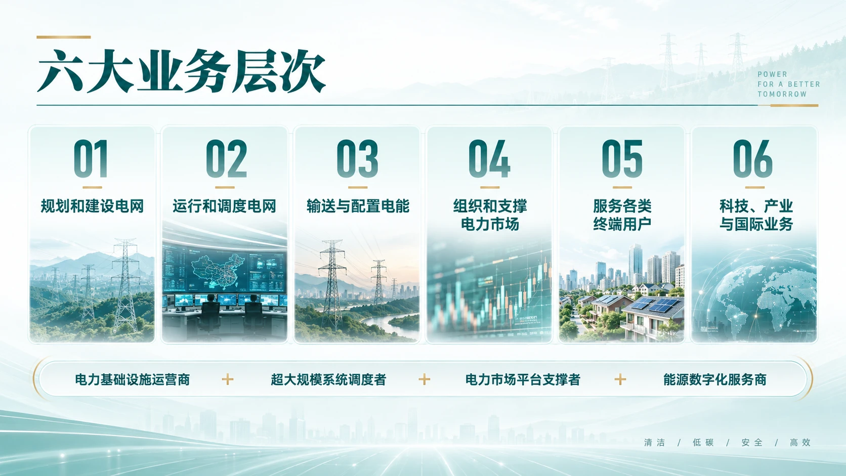 国家电网企业介绍 - 预览图5