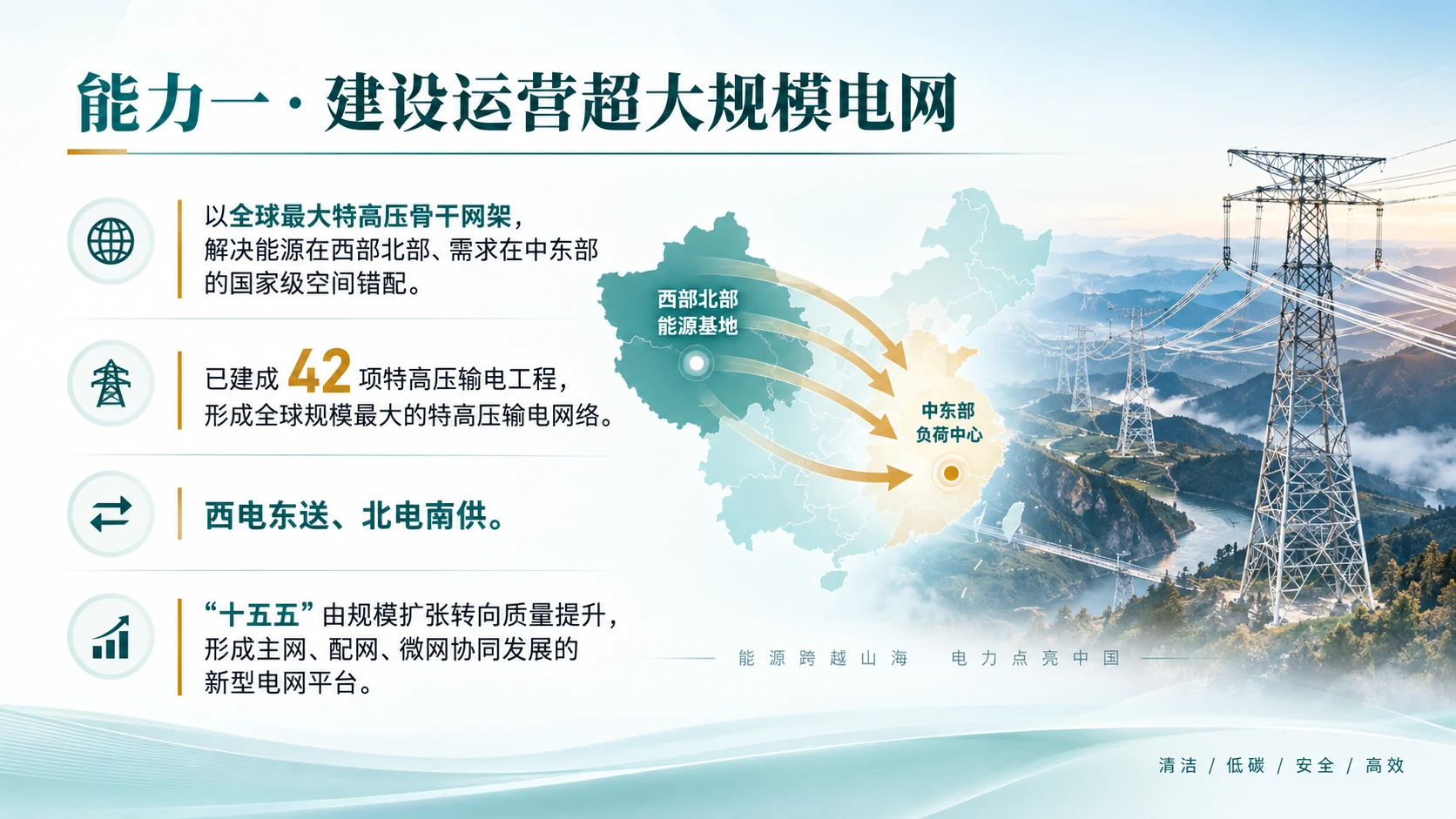 国家电网企业介绍 - 预览图7
