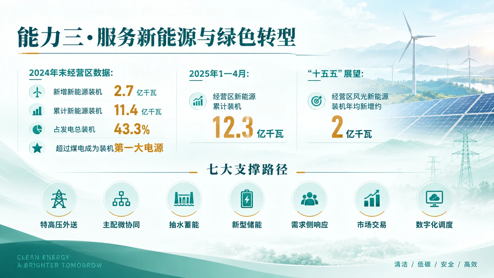国家电网企业介绍 - 预览图9