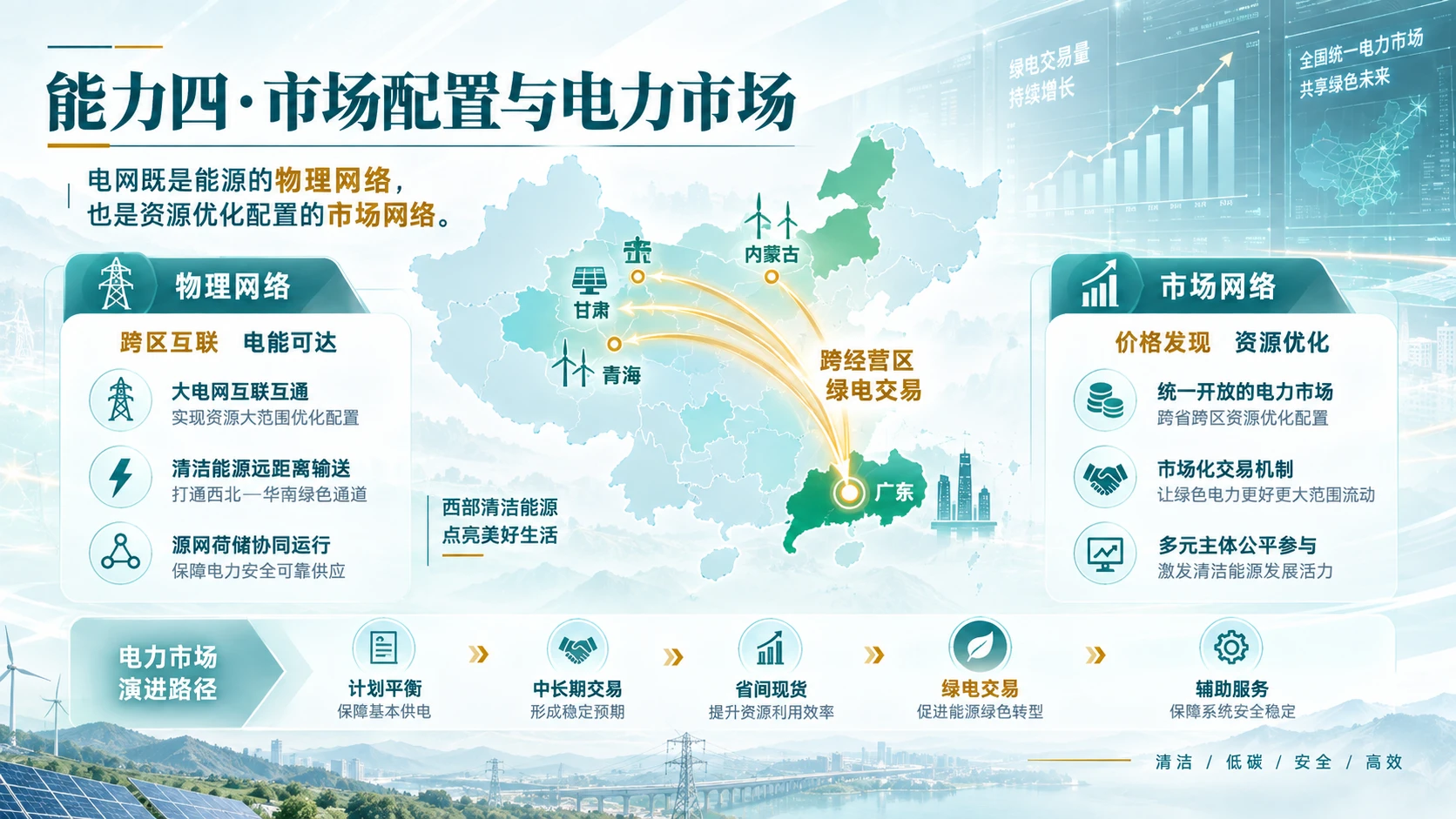 国家电网企业介绍 - 预览图10