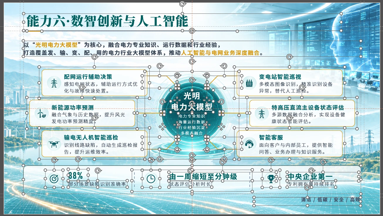 国家电网企业介绍PPT【可编辑】 - 预览图11