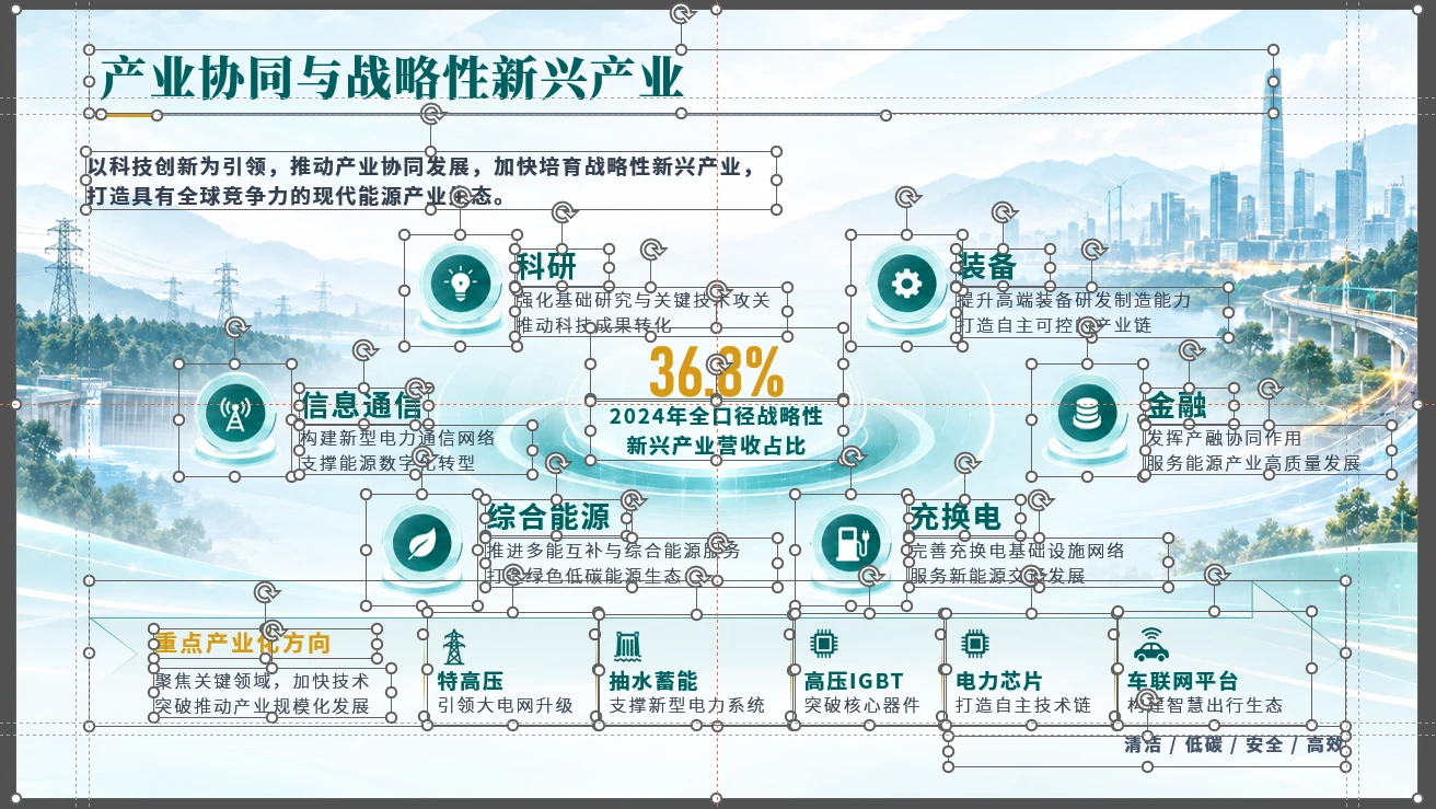 国家电网企业介绍PPT【可编辑】 - 预览图14