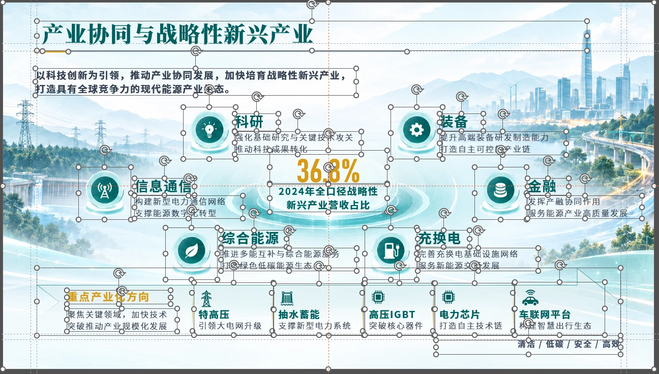 国家电网企业介绍PPT【可编辑】 - 预览图15