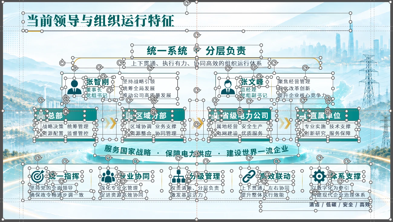 国家电网企业介绍PPT【可编辑】 - 预览图18