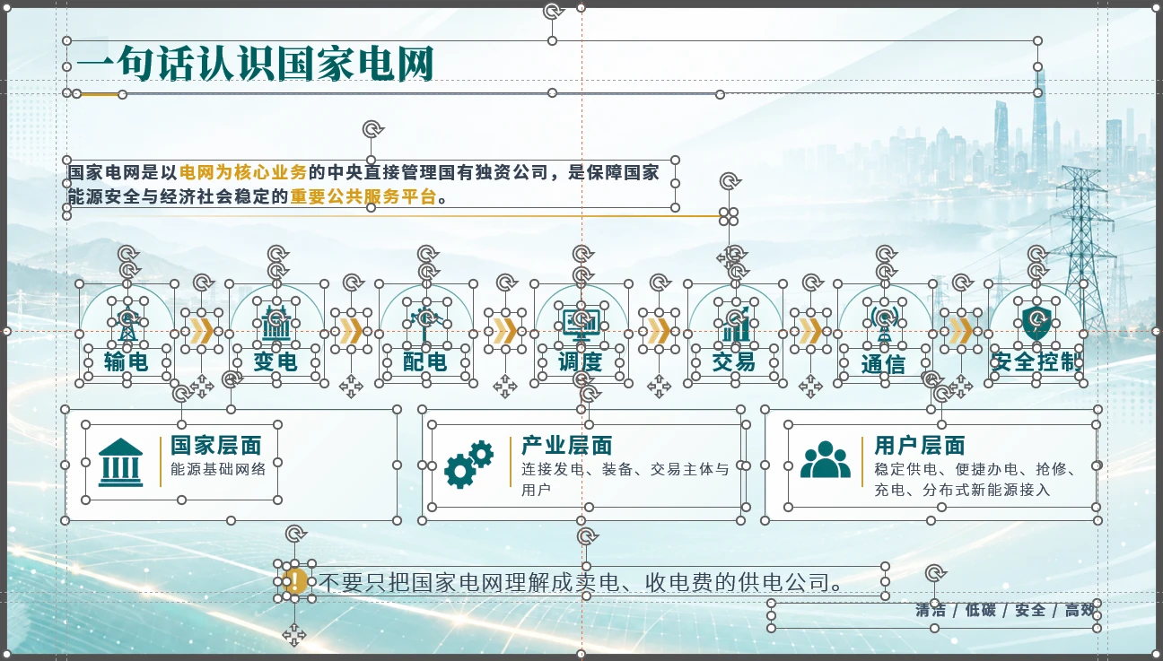 国家电网企业介绍PPT【可编辑】 - 预览图3