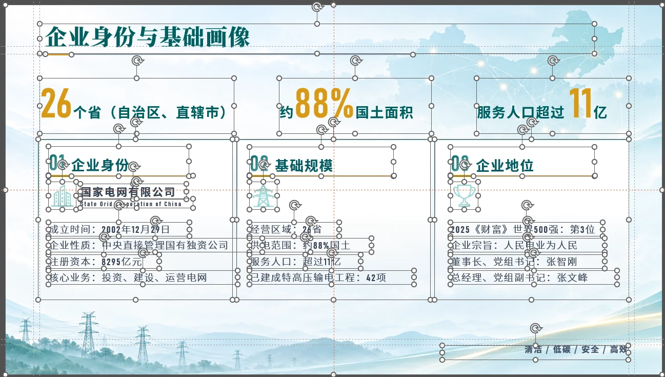 国家电网企业介绍PPT【可编辑】 - 预览图4
