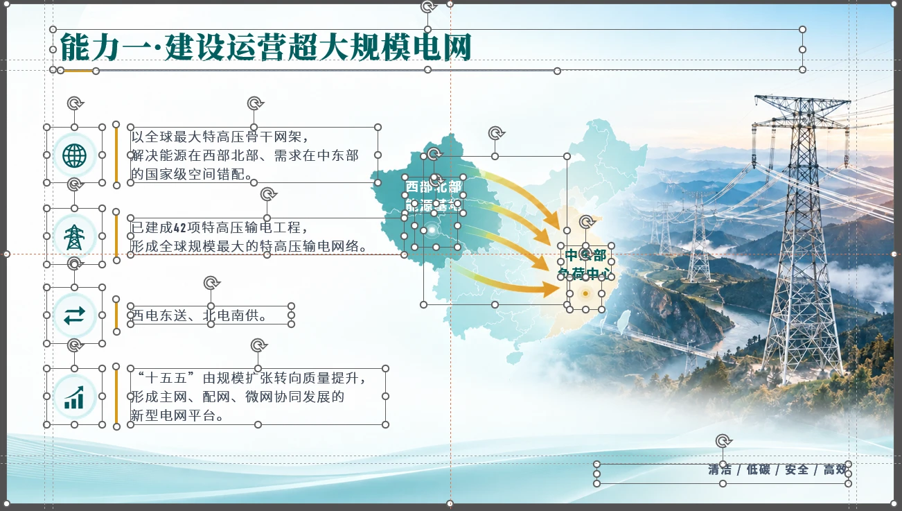 国家电网企业介绍PPT【可编辑】 - 预览图6