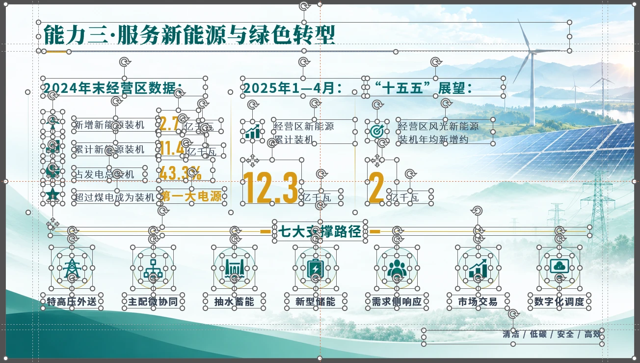 国家电网企业介绍PPT【可编辑】 - 预览图8